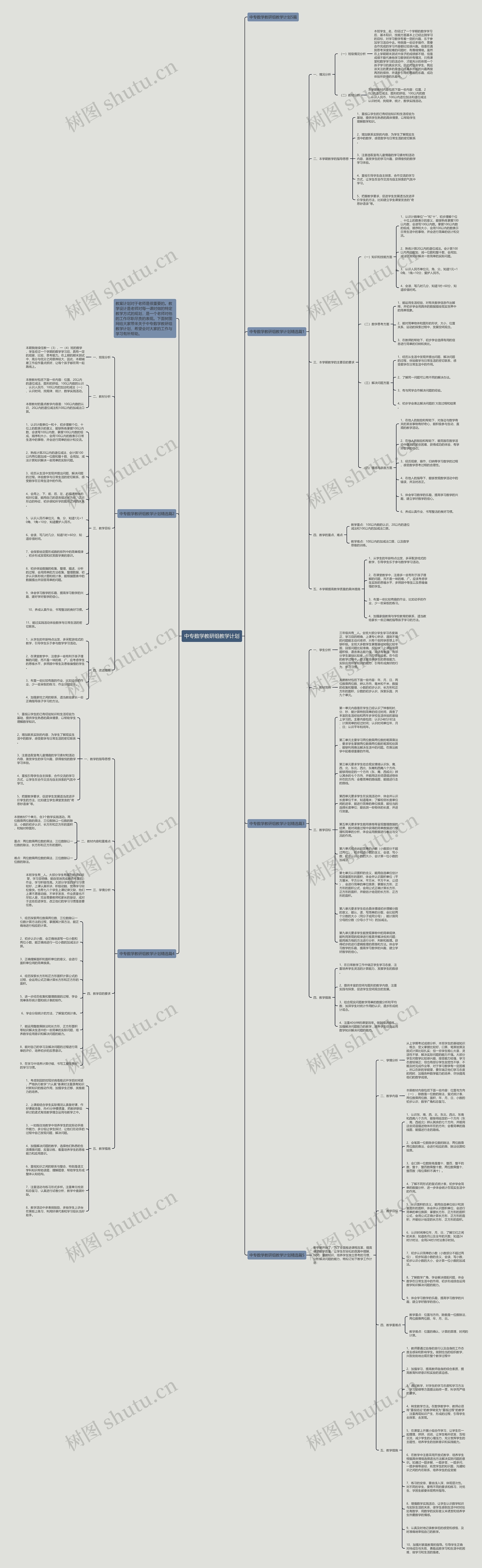 中专数学教研组教学计划思维导图