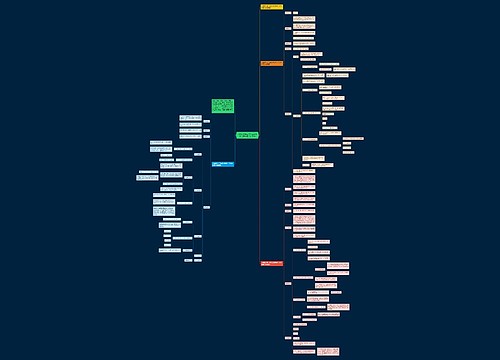 人教版小学三年级上册数学《混合运算》教案思维导图