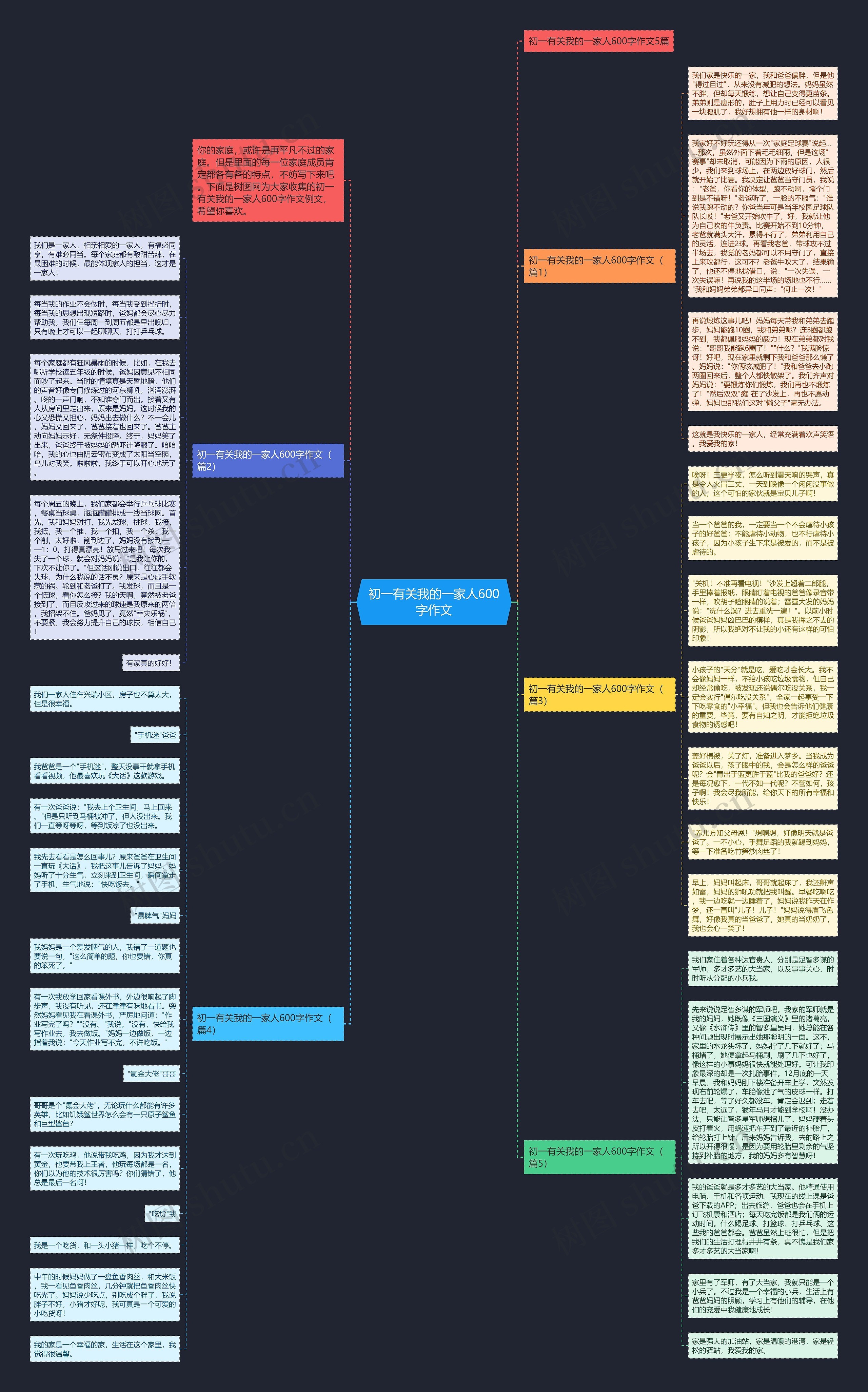 初一有关我的一家人600字作文思维导图