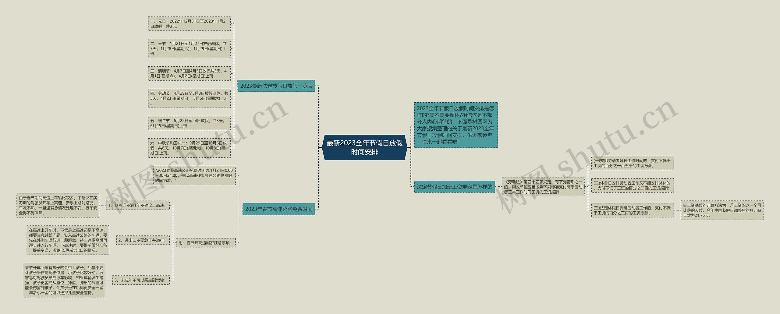 最新2023全年节假日放假时间安排思维导图