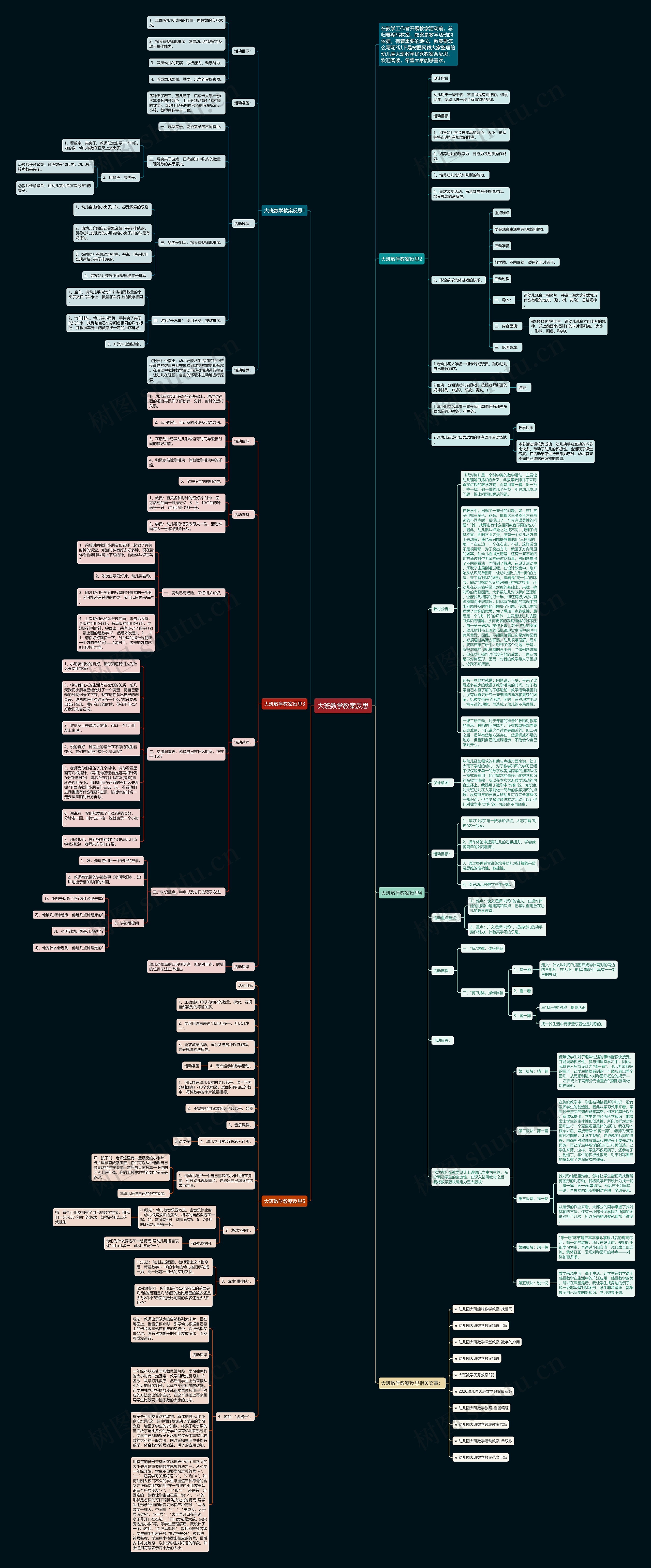 大班数学教案反思思维导图