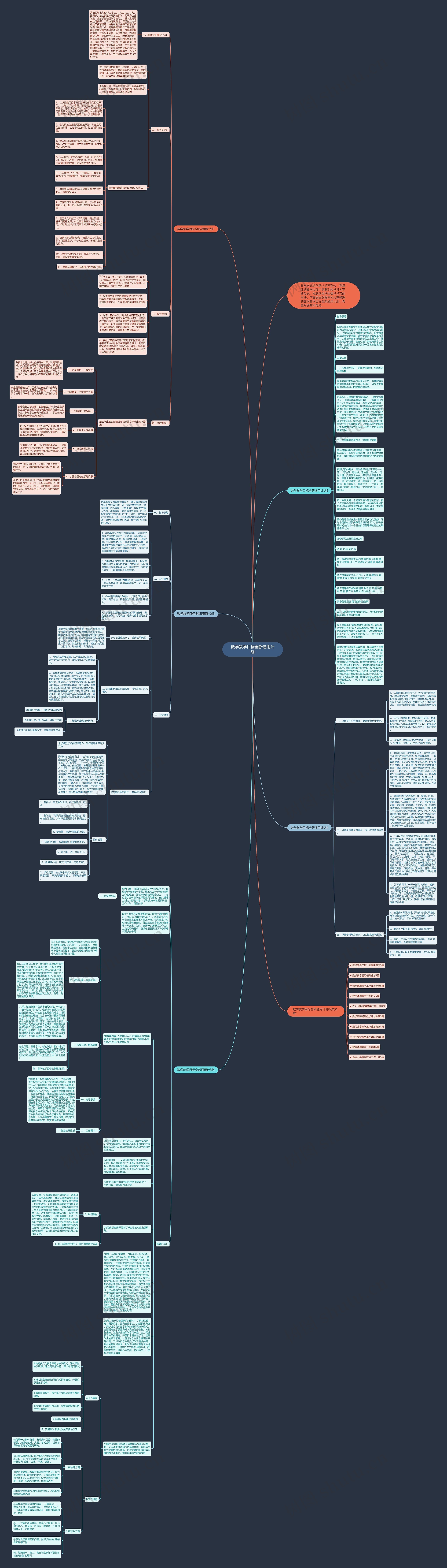 数学教学目标全新通用计划思维导图