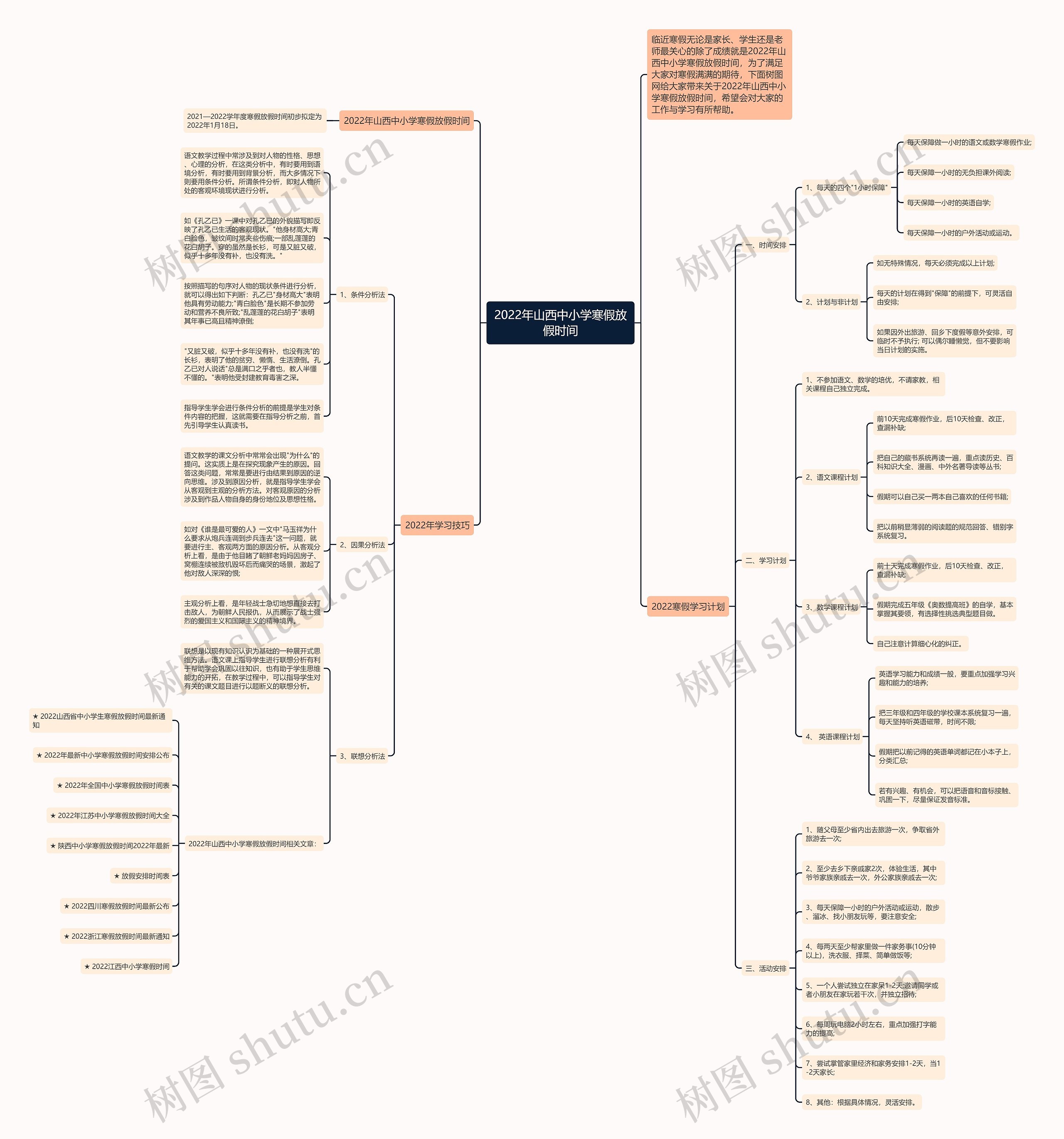 2022年山西中小学寒假放假时间思维导图