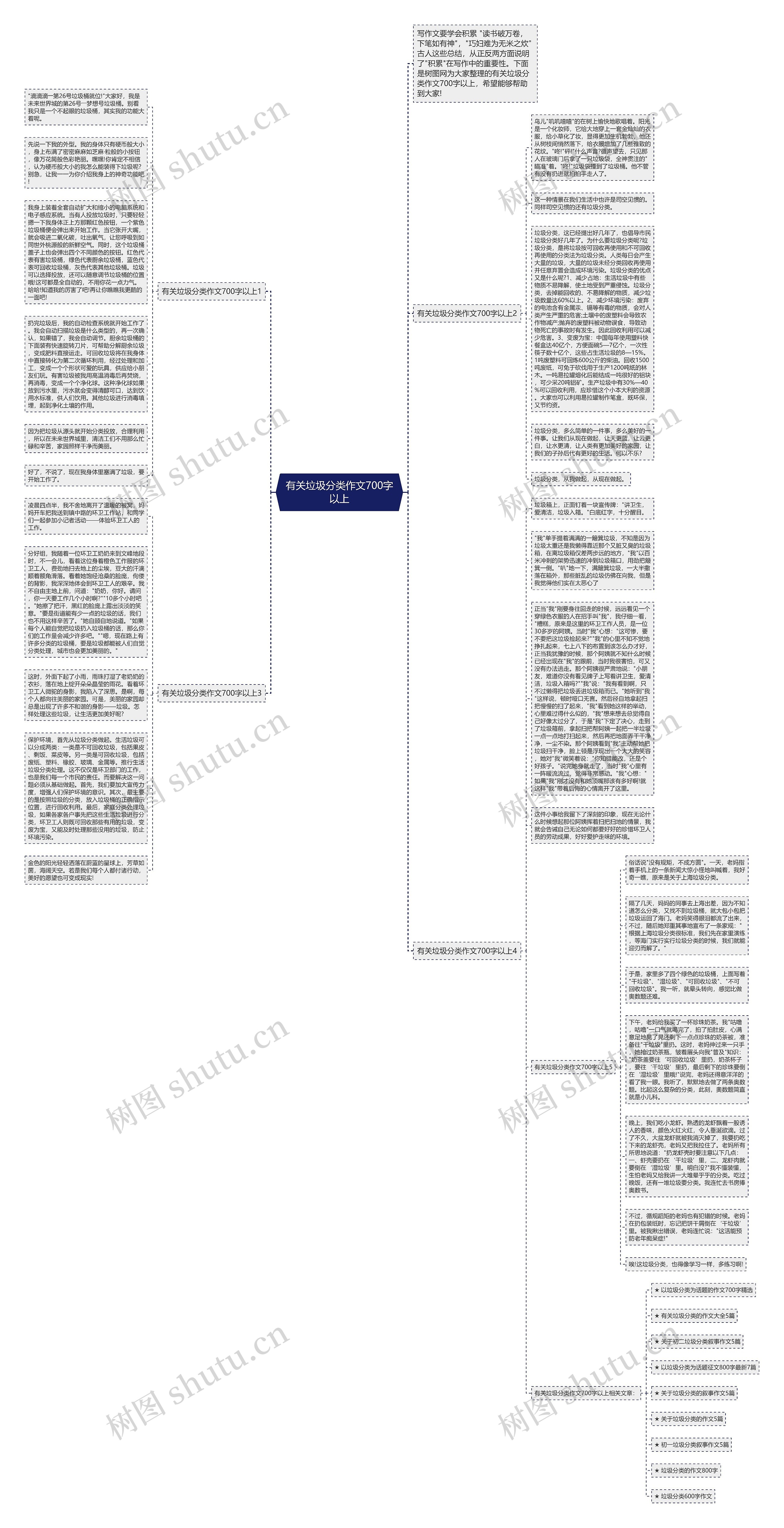 有关垃圾分类作文700字以上思维导图