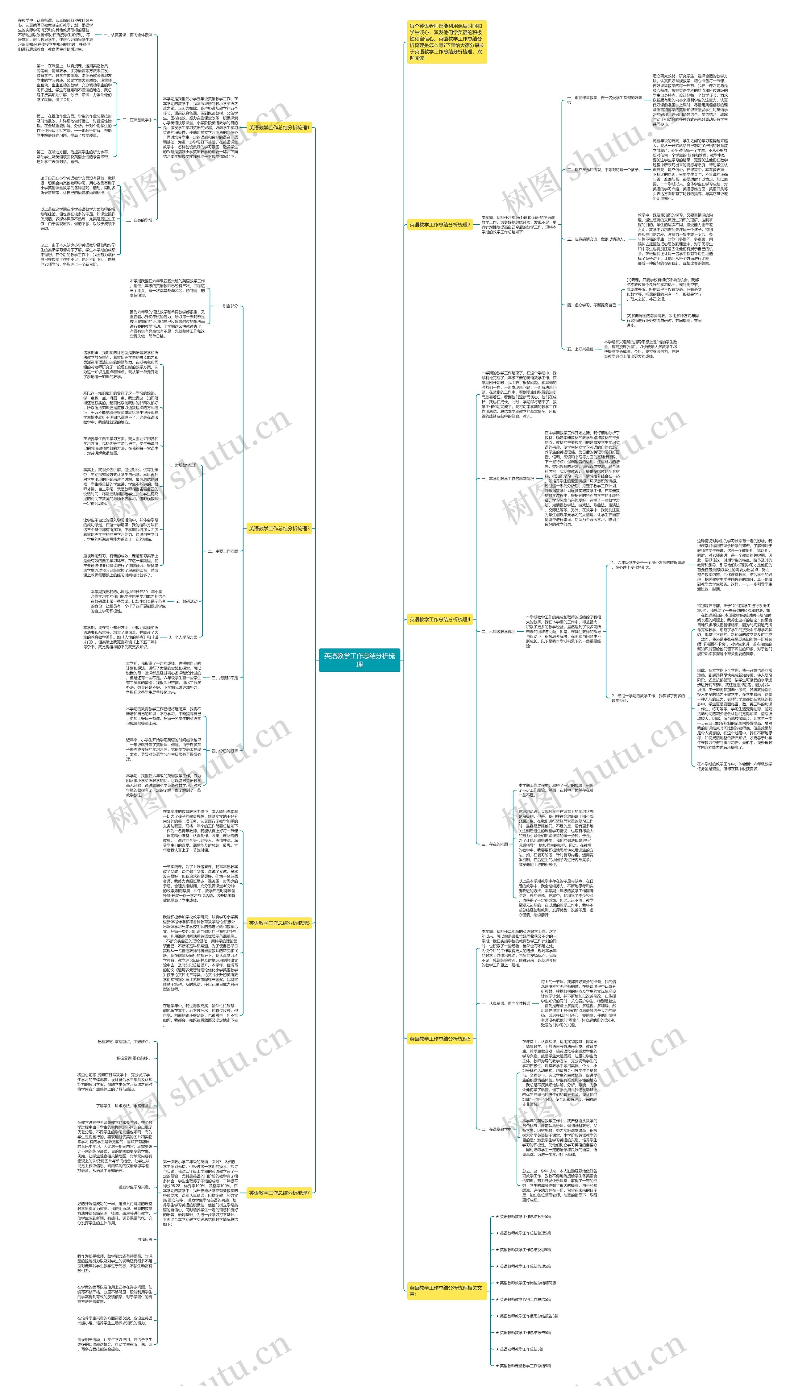 英语教学工作总结分析梳理思维导图