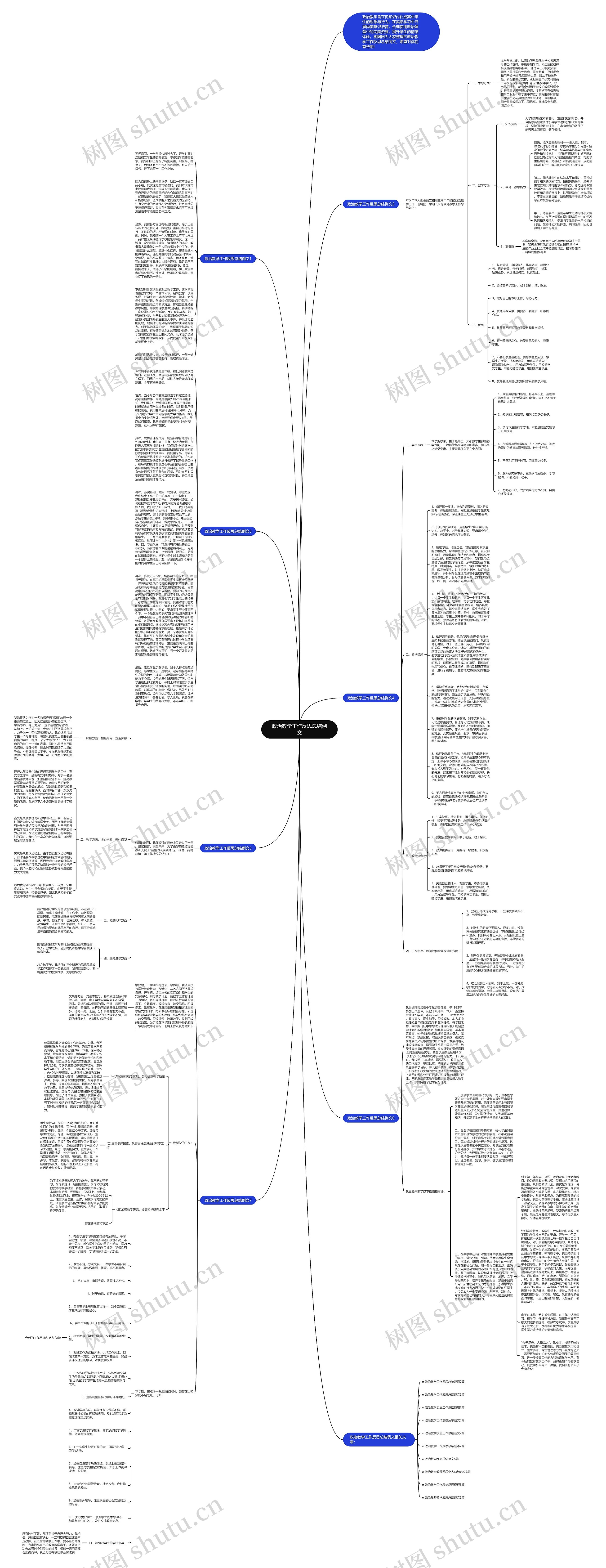 政治教学工作反思总结例文思维导图