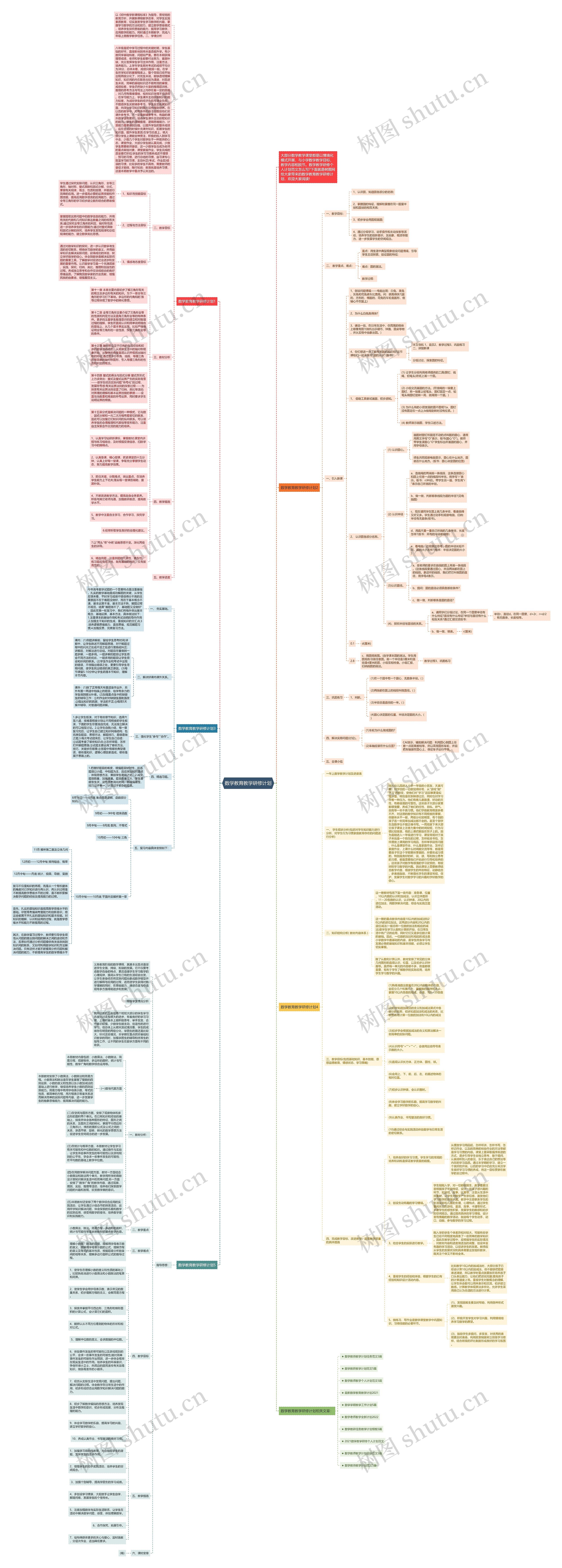 数学教育教学研修计划思维导图