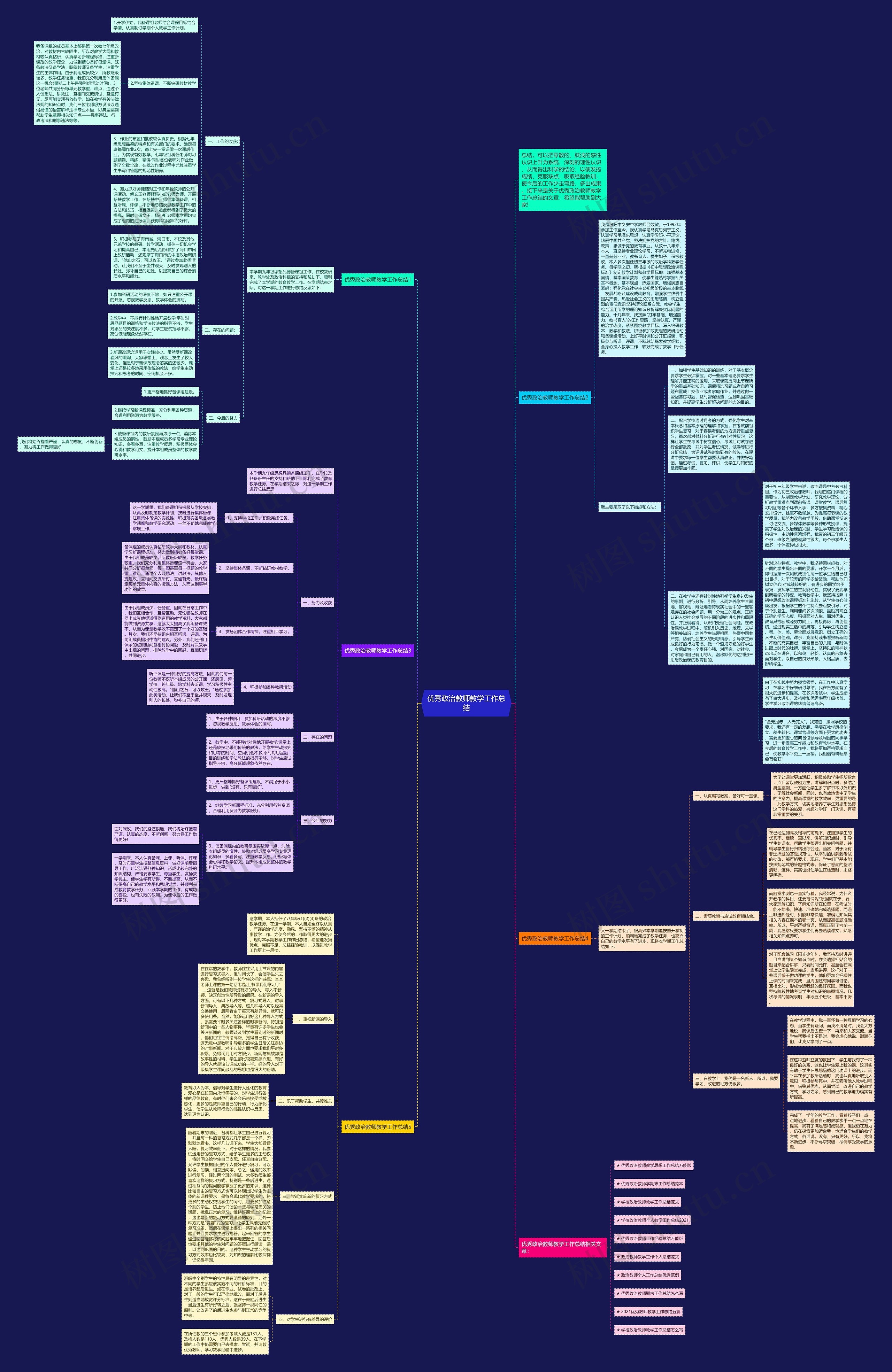 优秀政治教师教学工作总结思维导图