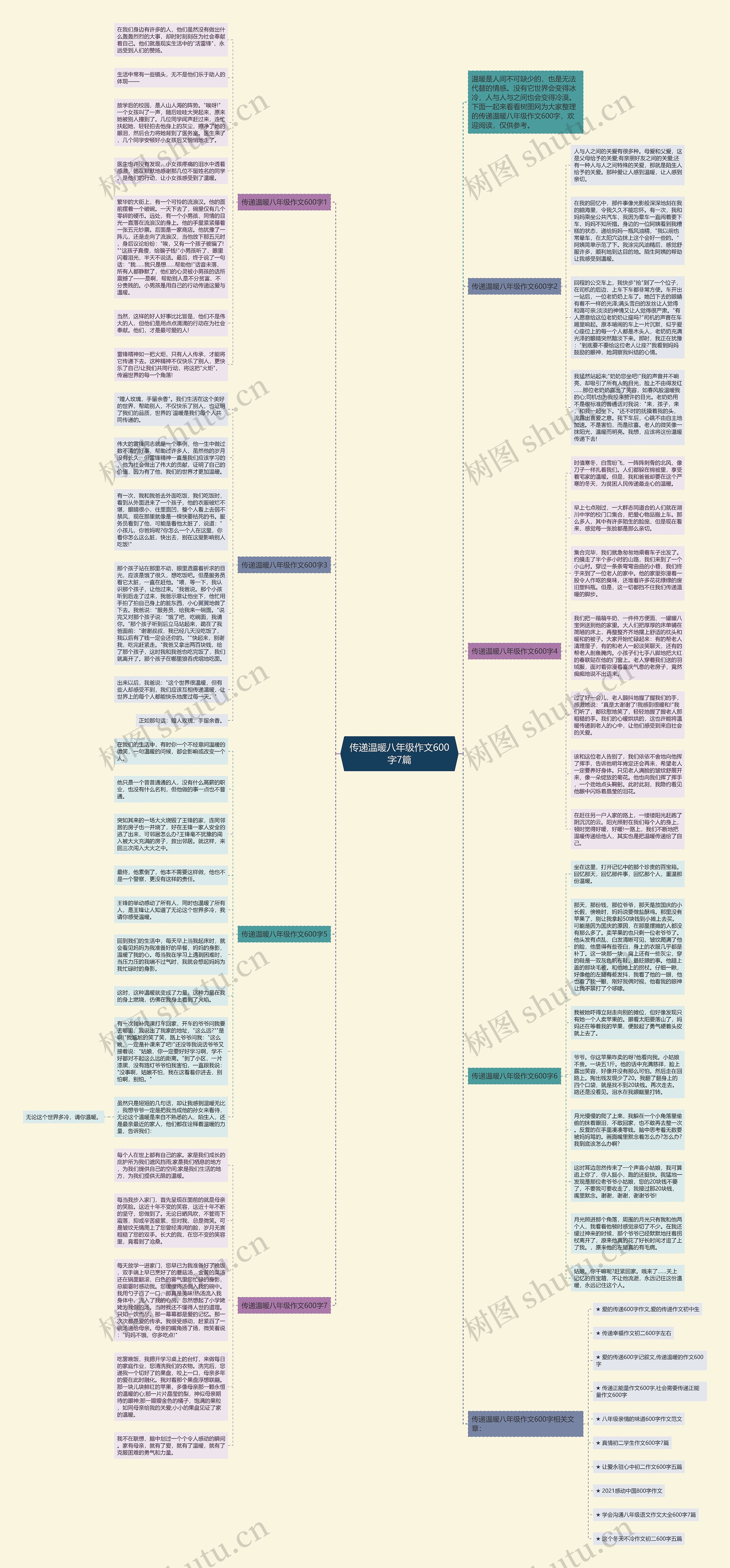 传递温暖八年级作文600字7篇思维导图