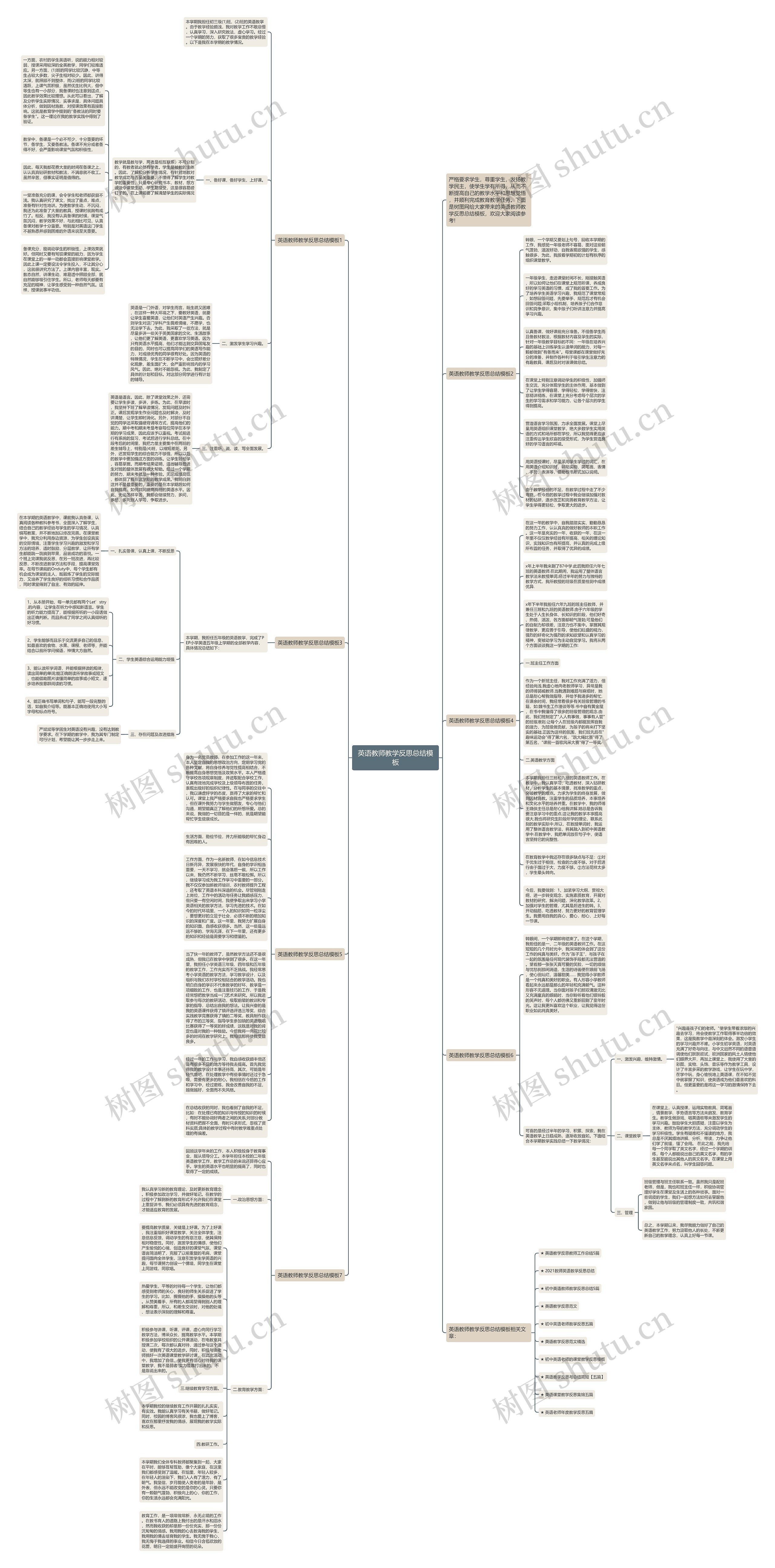 英语教师教学反思总结思维导图