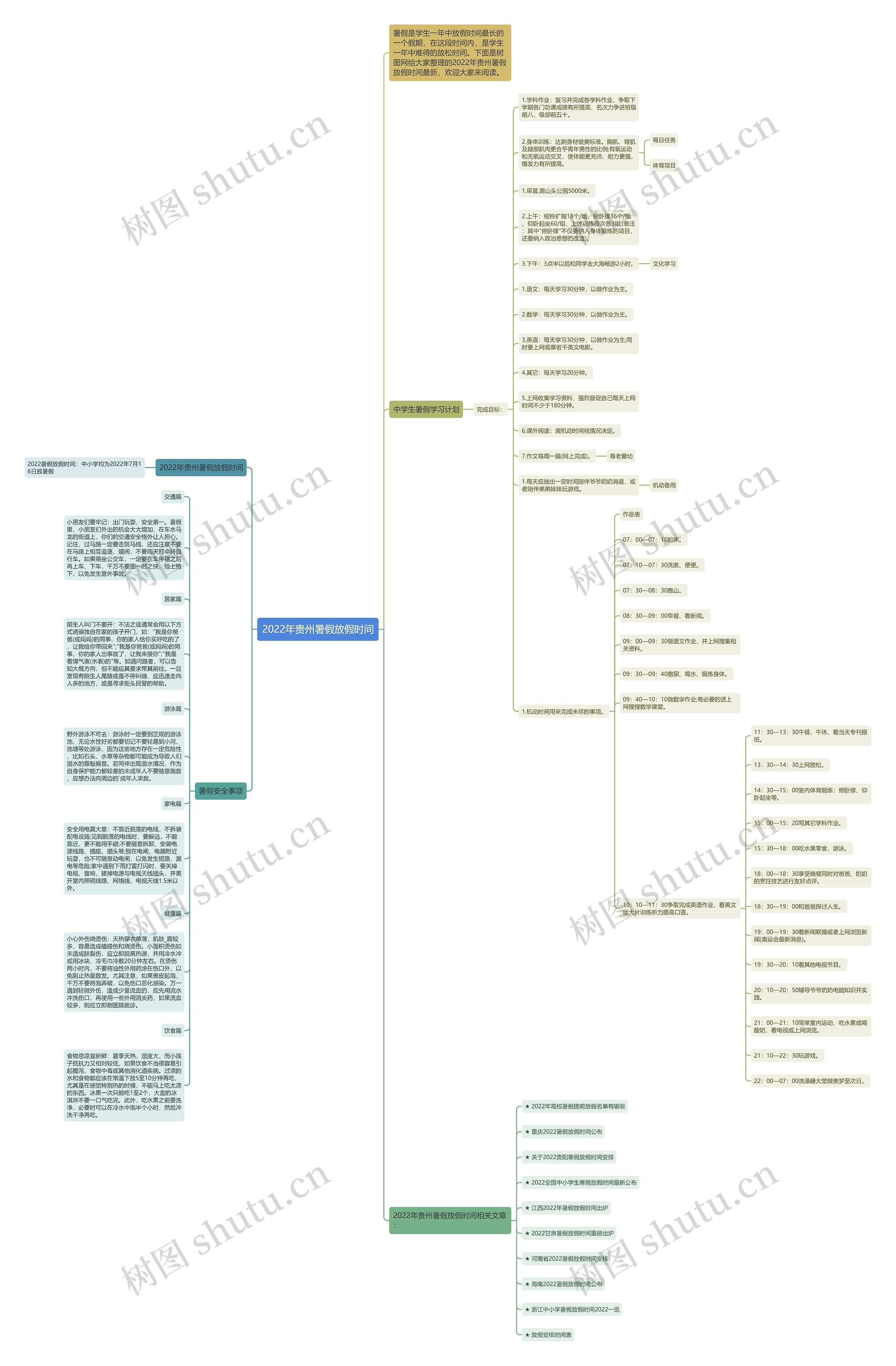 2022年贵州暑假放假时间思维导图
