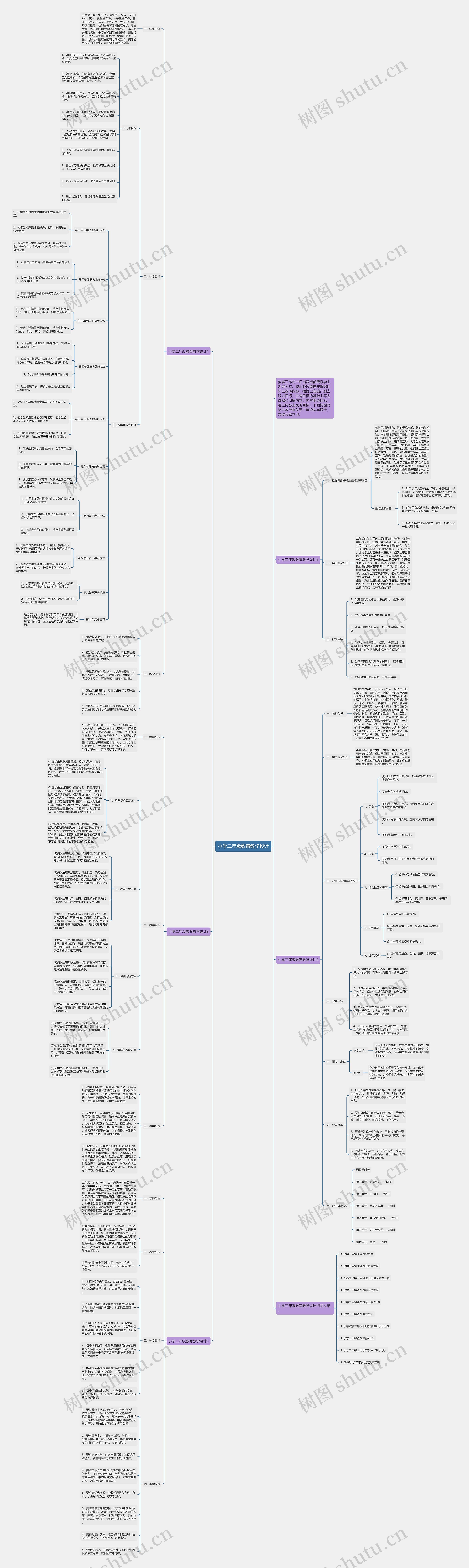 小学二年级教育教学设计思维导图