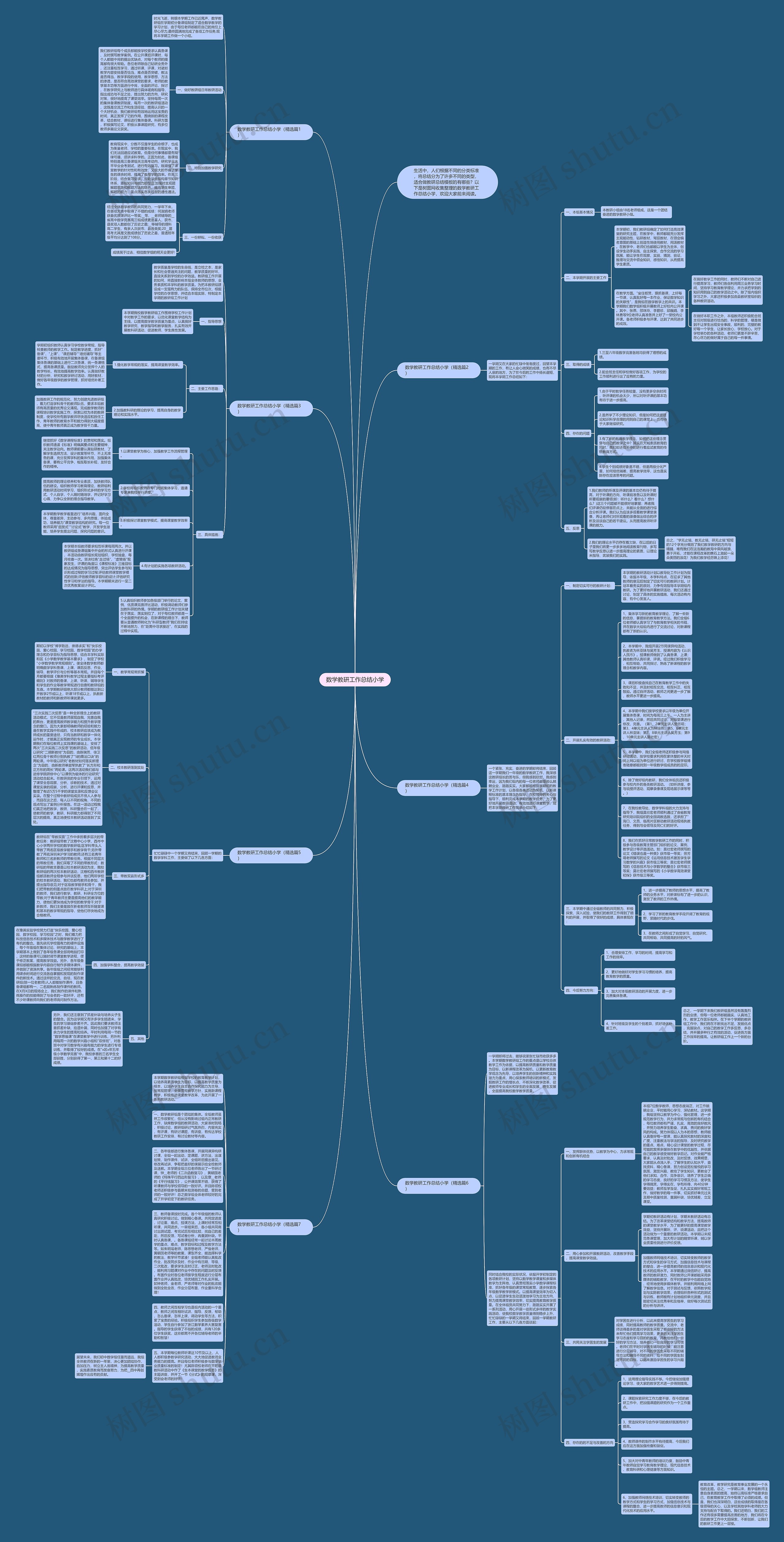 数学教研工作总结小学思维导图