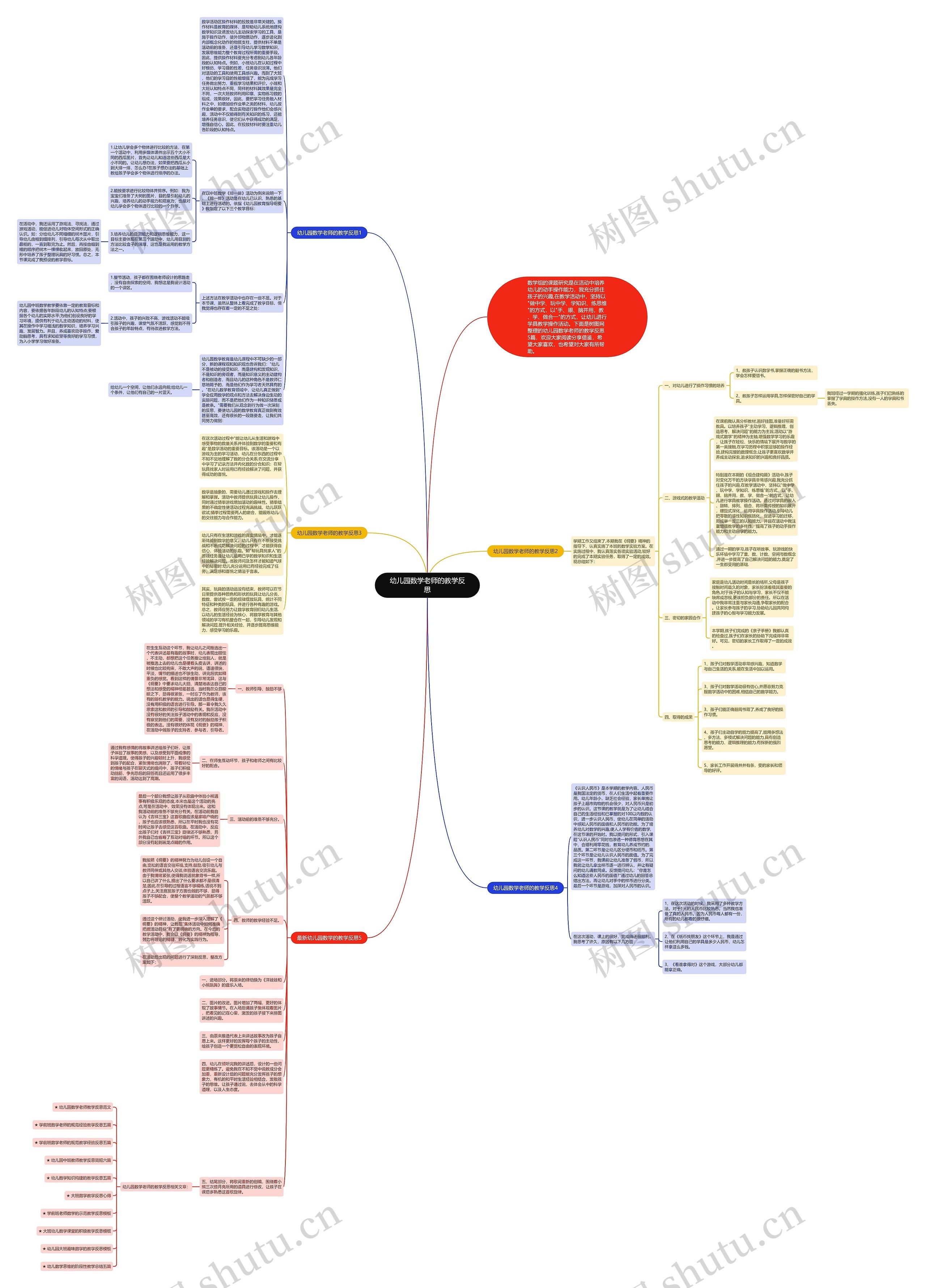 幼儿园数学老师的教学反思思维导图