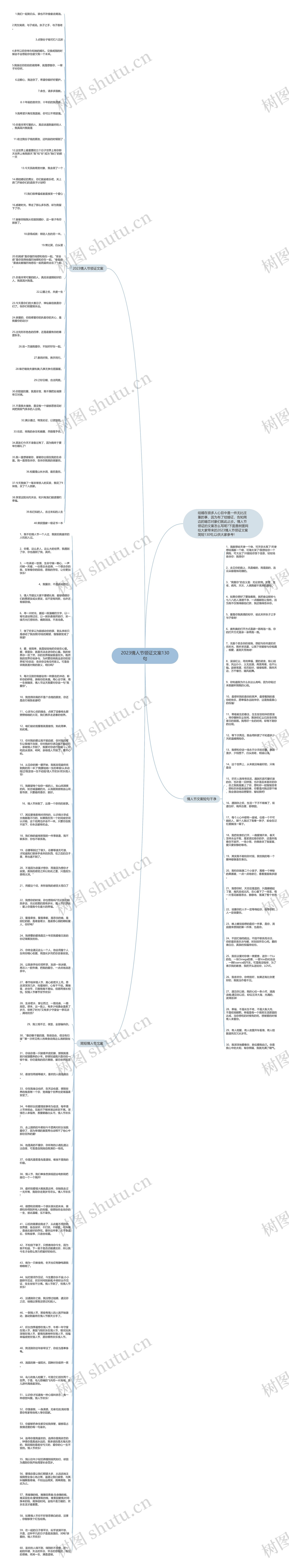 2023情人节领证文案130句思维导图