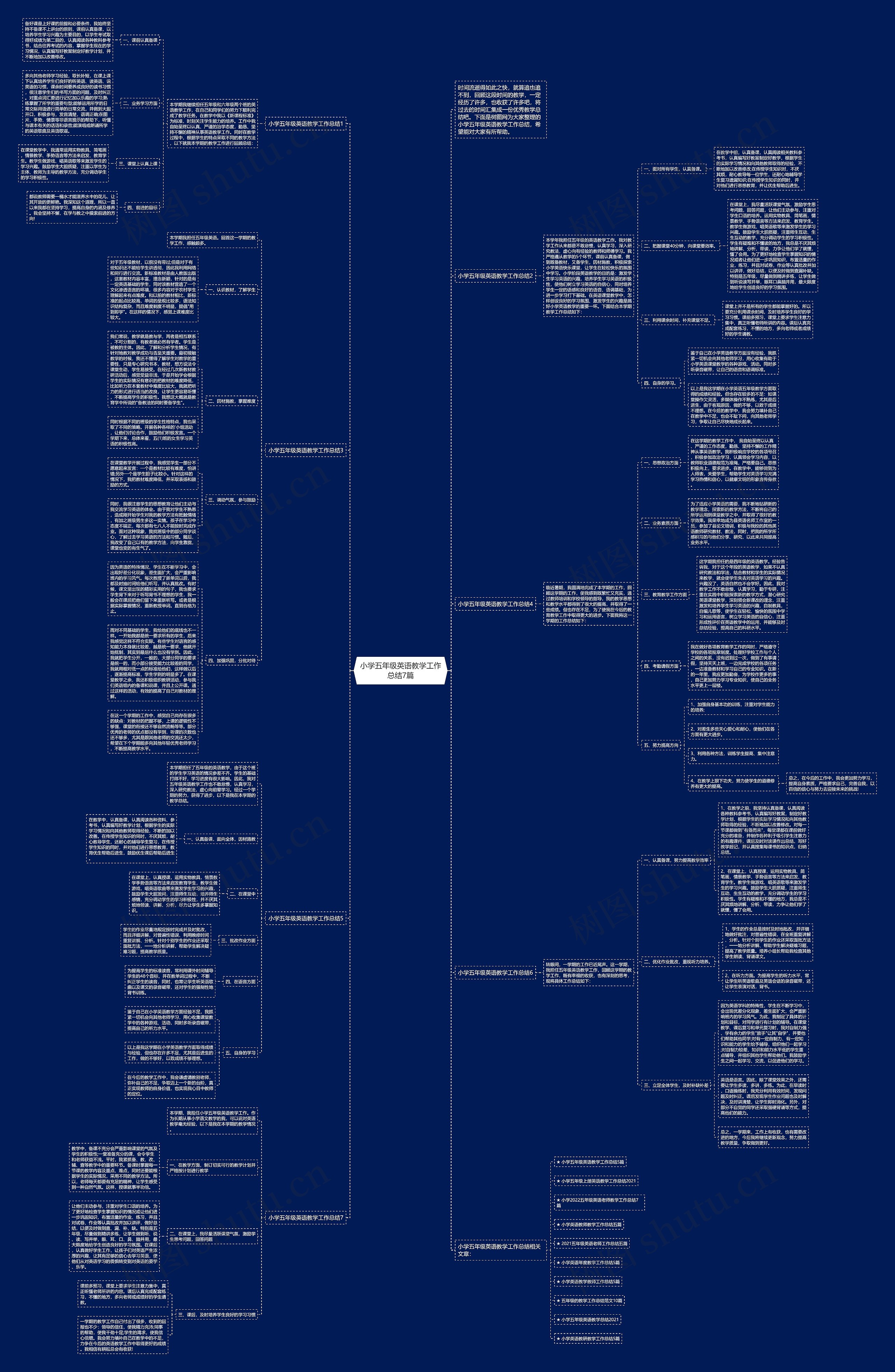 小学五年级英语教学工作总结7篇思维导图