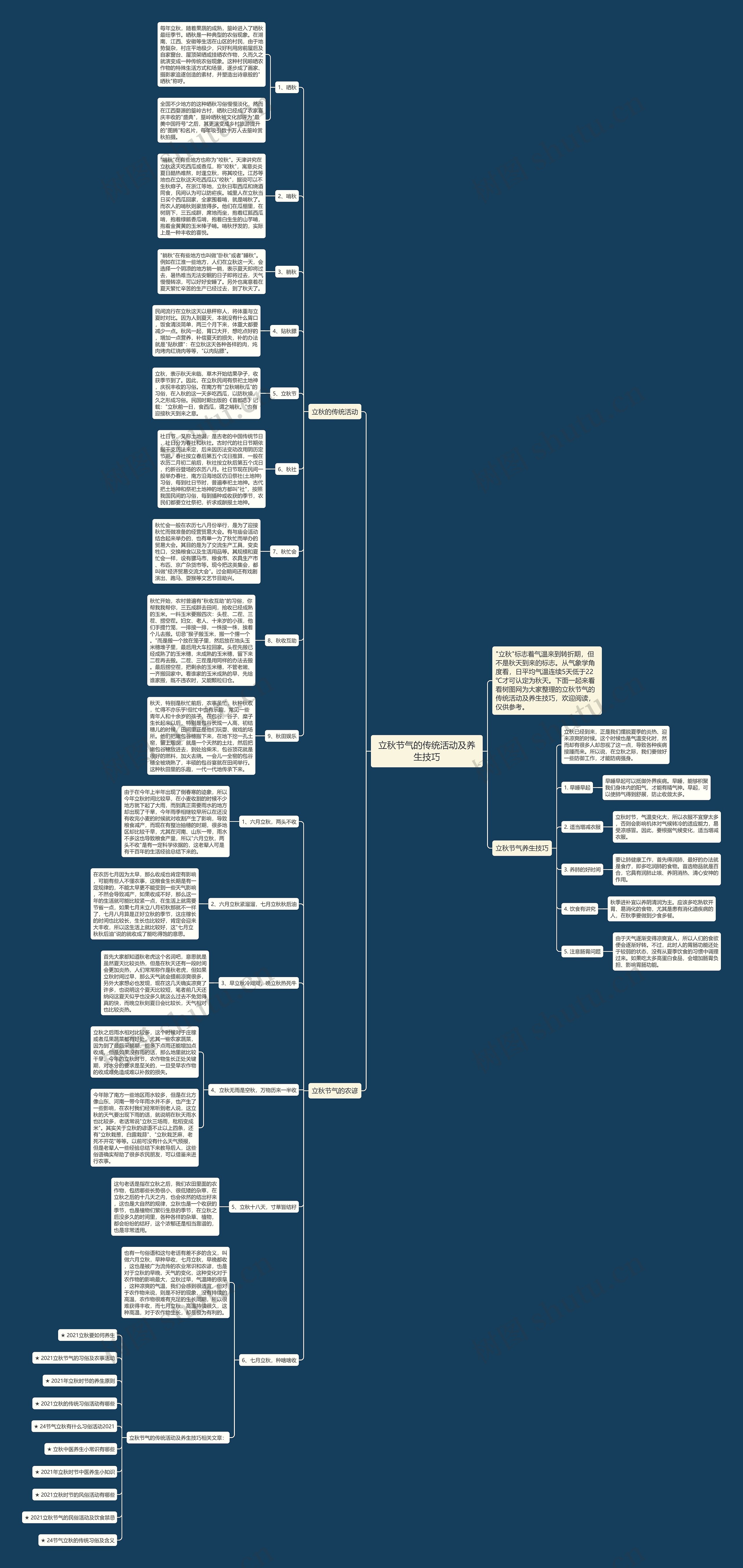 立秋节气的传统活动及养生技巧思维导图