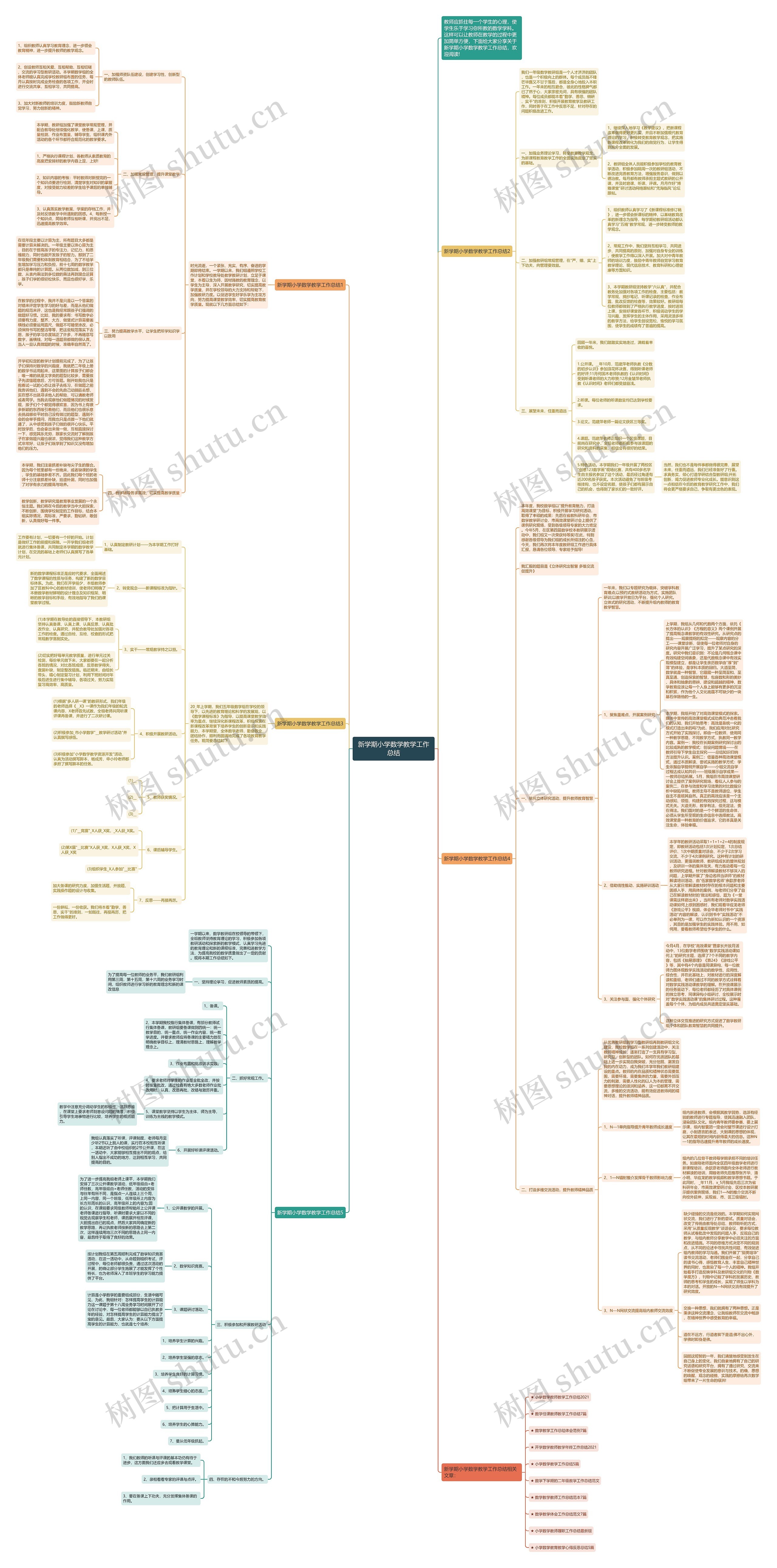 新学期小学数学教学工作总结思维导图