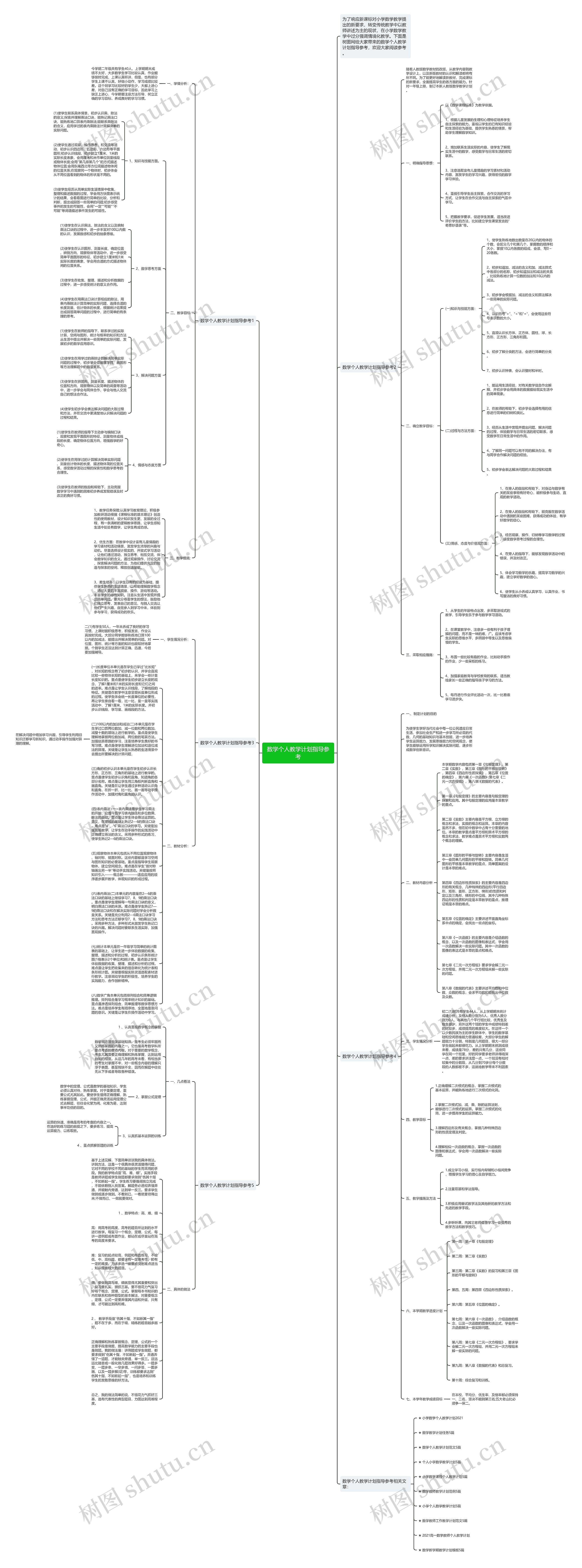 数学个人教学计划指导参考