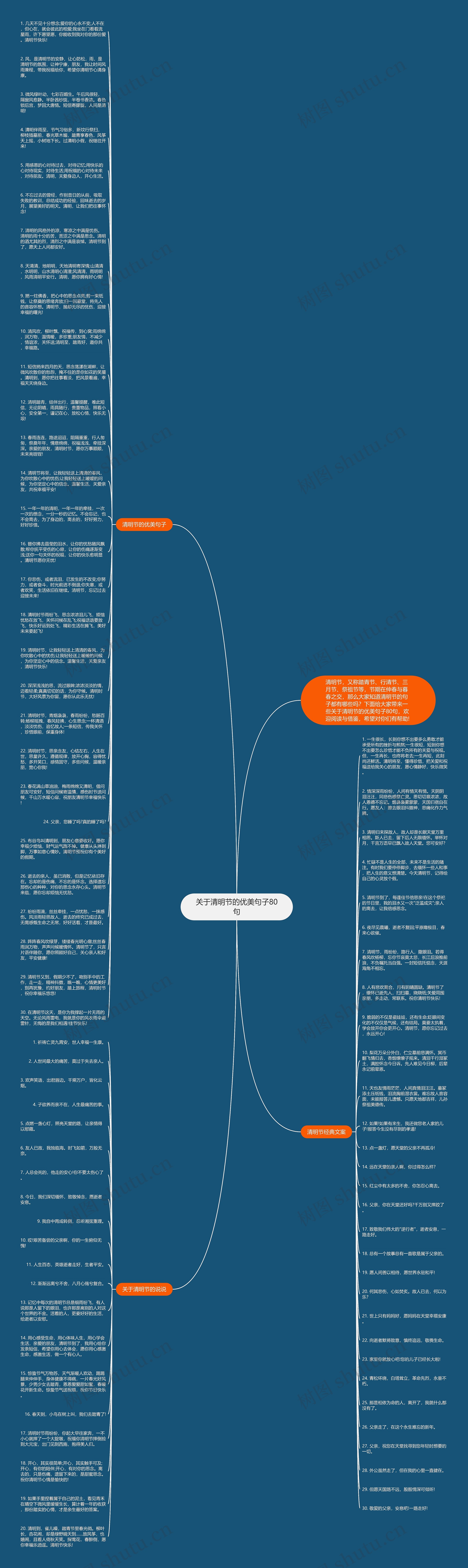 关于清明节的优美句子80句思维导图