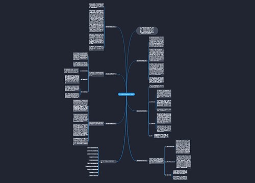 数学教学教师教研总结6篇思维导图