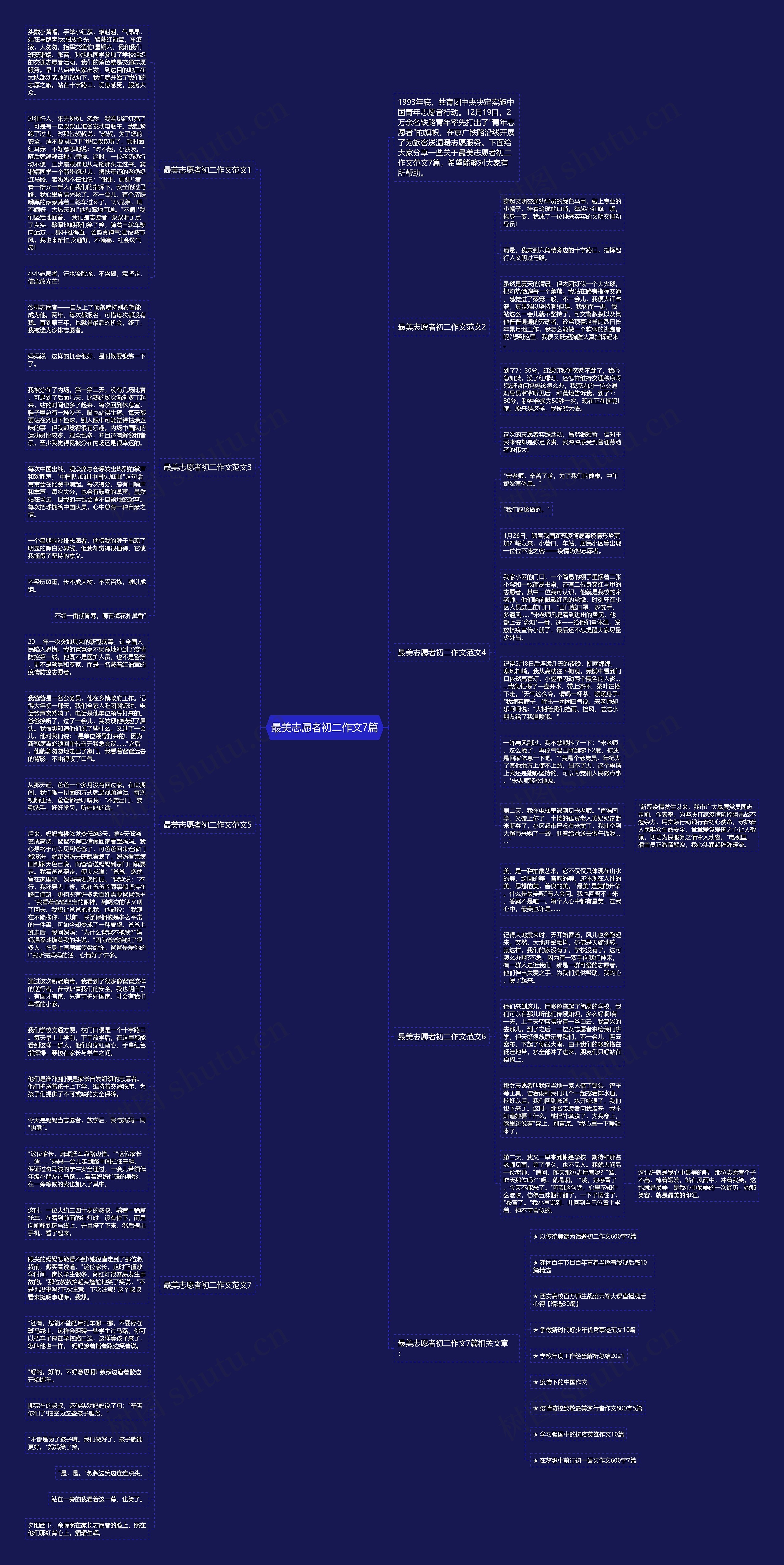 最美志愿者初二作文7篇思维导图