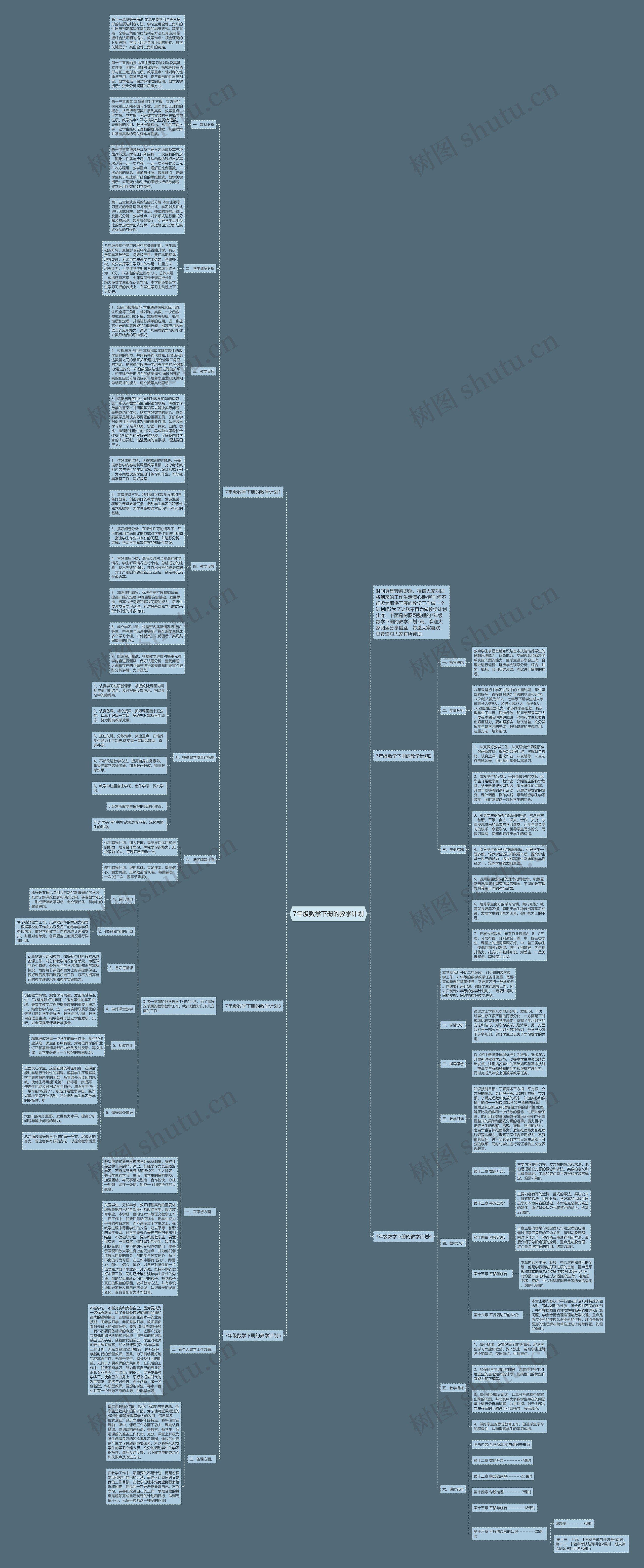 7年级数学下册的教学计划思维导图