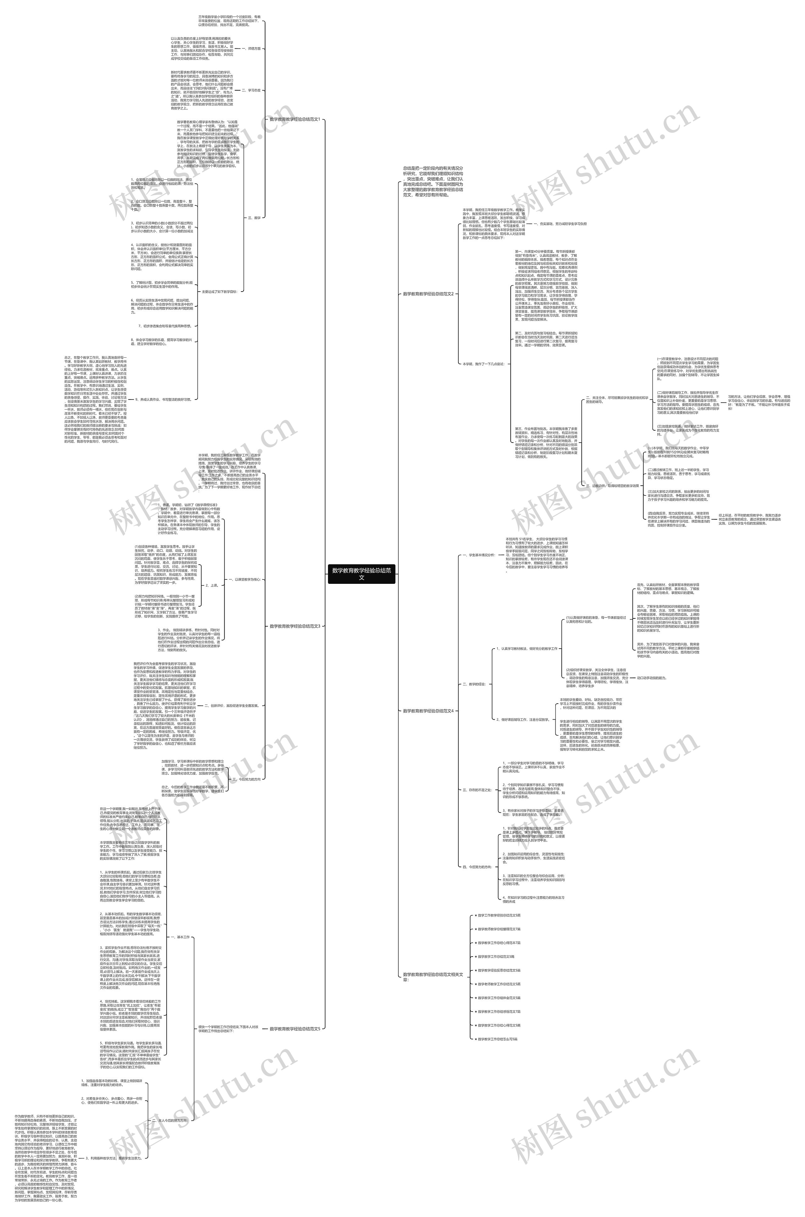 数学教育教学经验总结范文思维导图