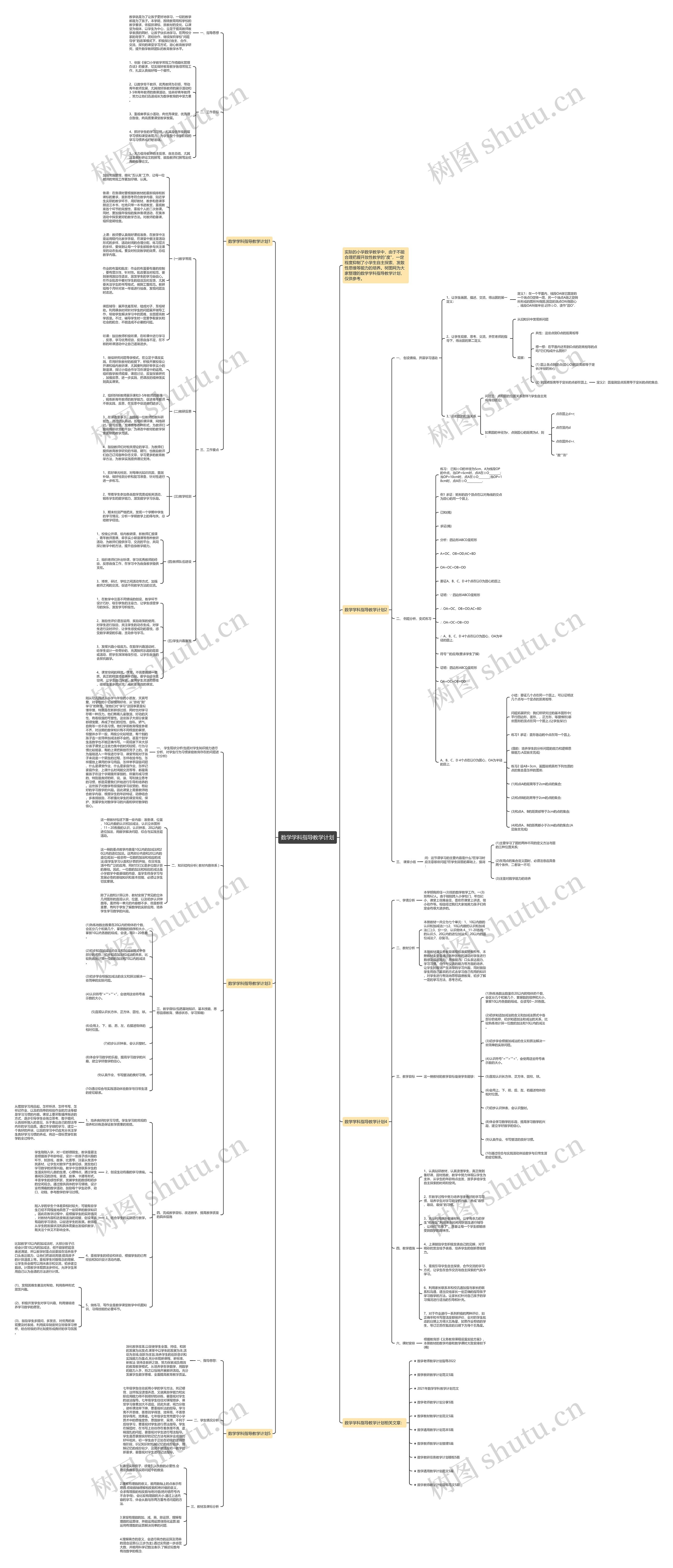 数学学科指导教学计划