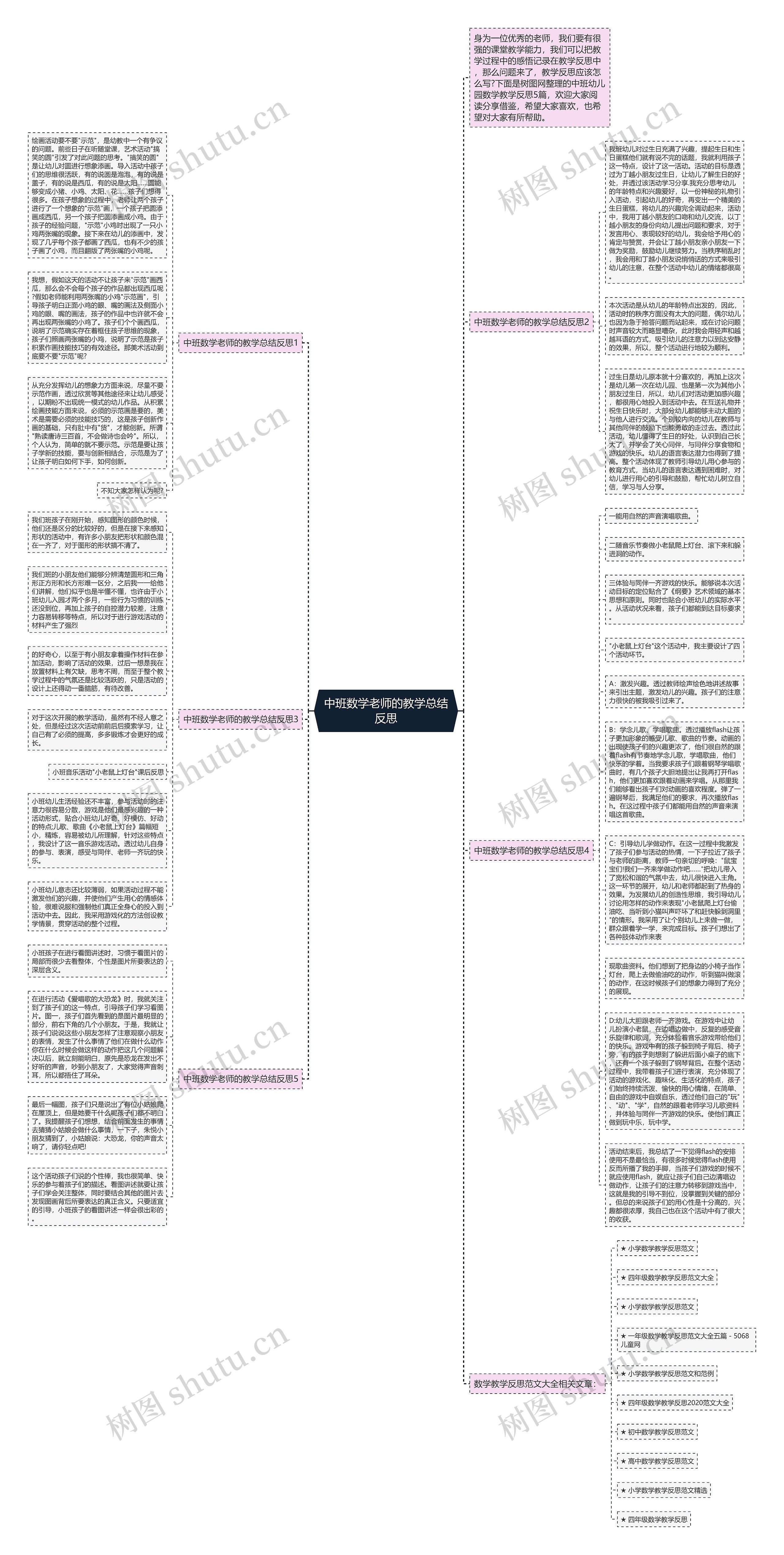 中班数学老师的教学总结反思思维导图