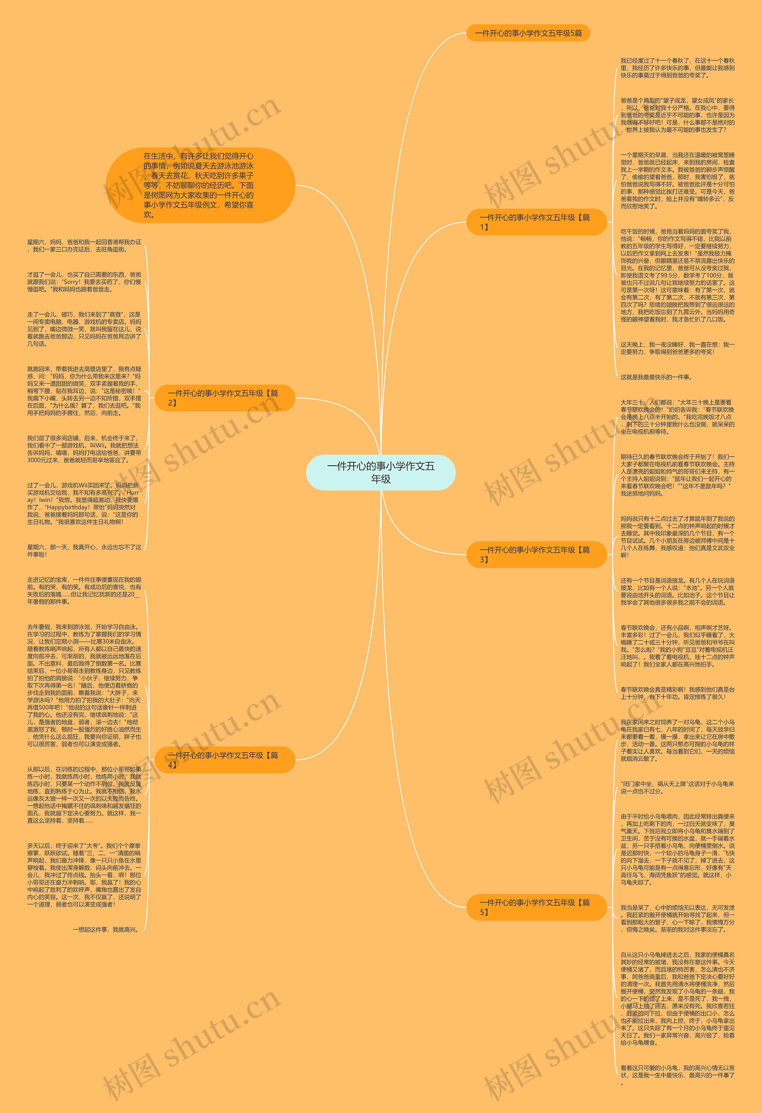 一件开心的事小学作文五年级思维导图