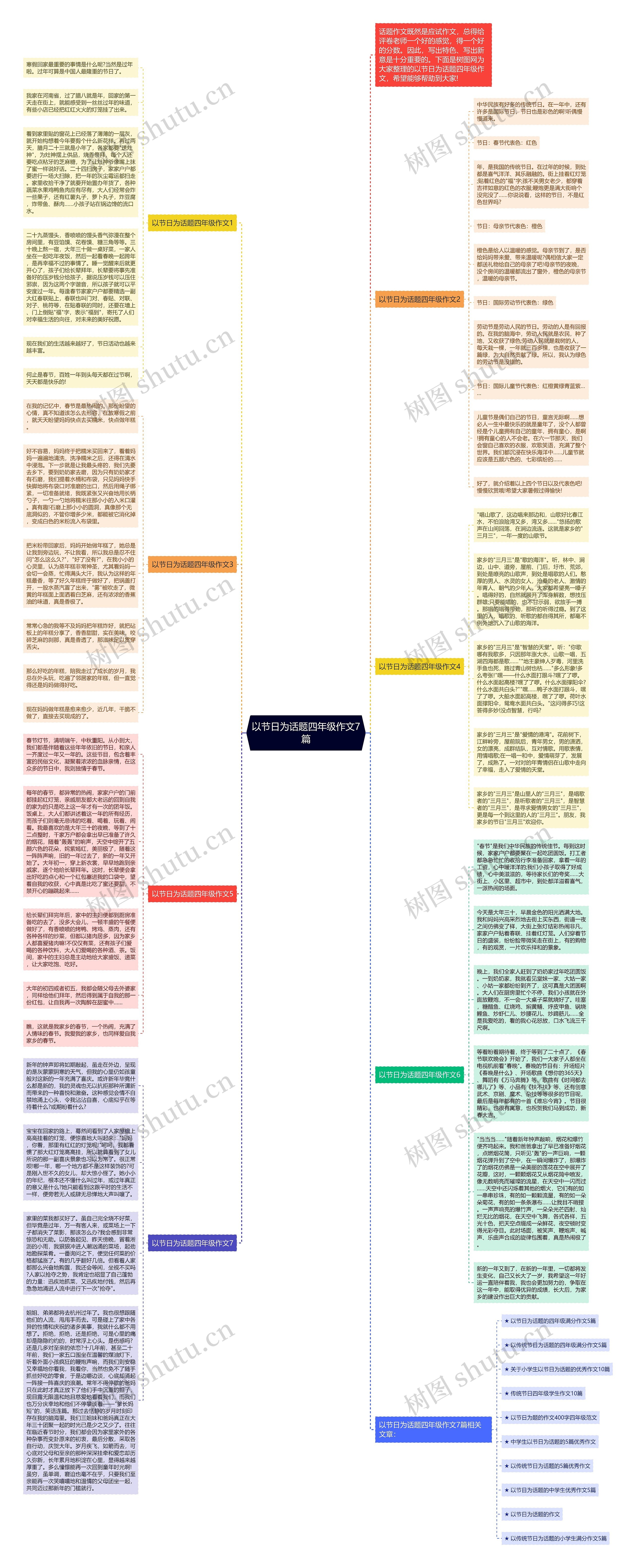 以节日为话题四年级作文7篇思维导图