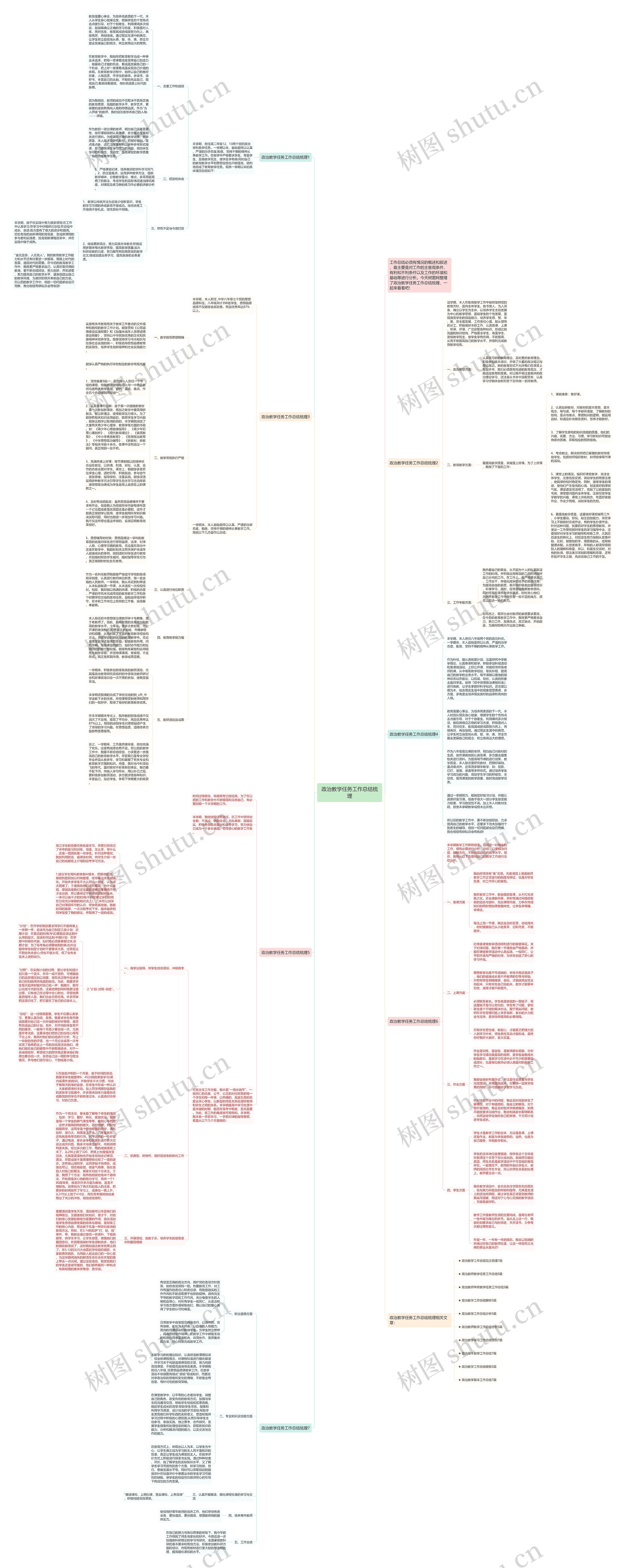 政治教学任务工作总结梳理思维导图