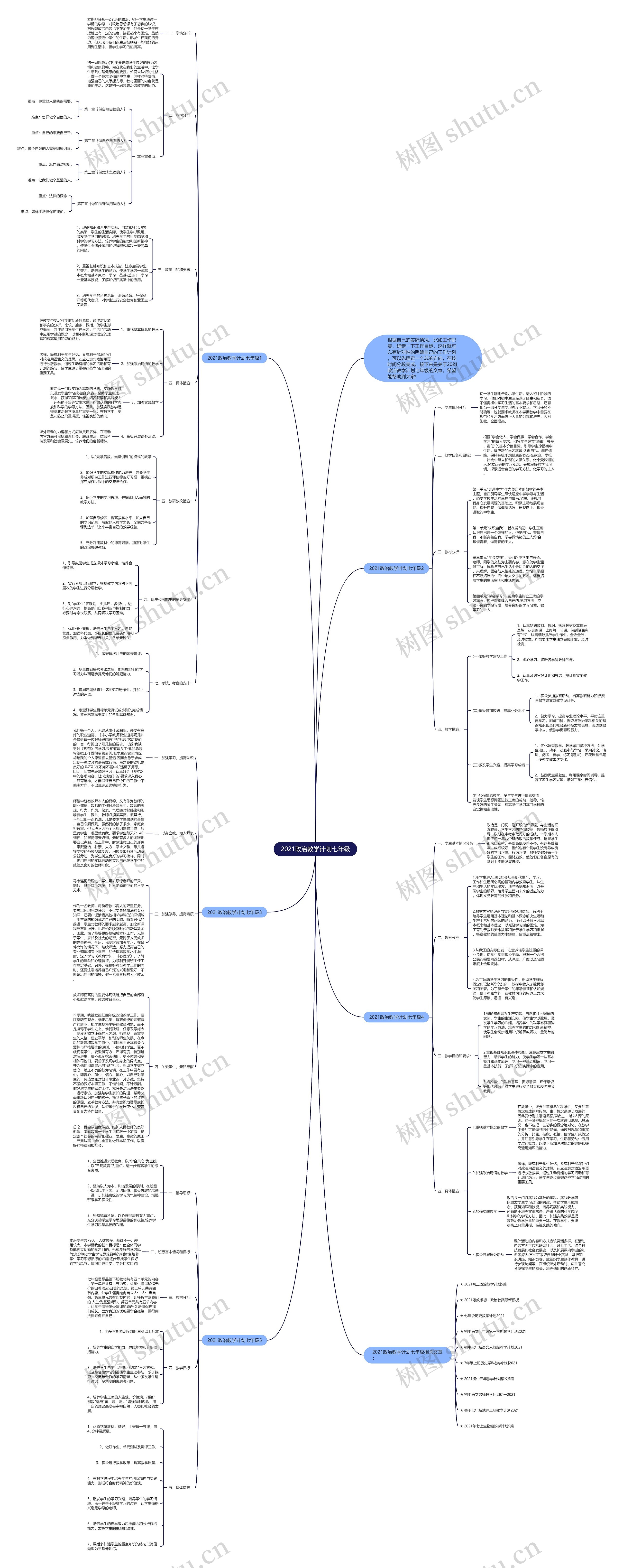 2021政治教学计划七年级思维导图