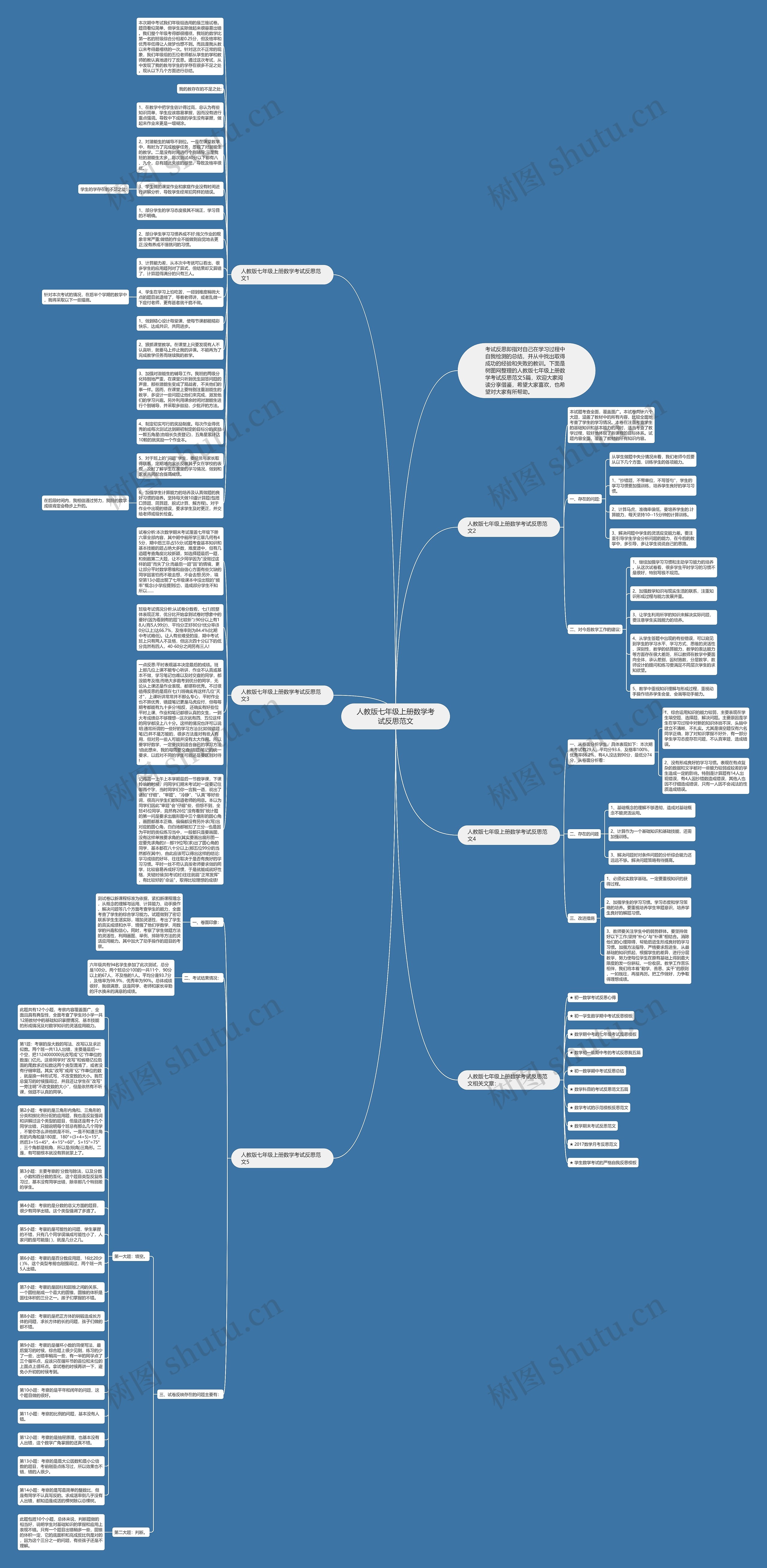 人教版七年级上册数学考试反思范文思维导图