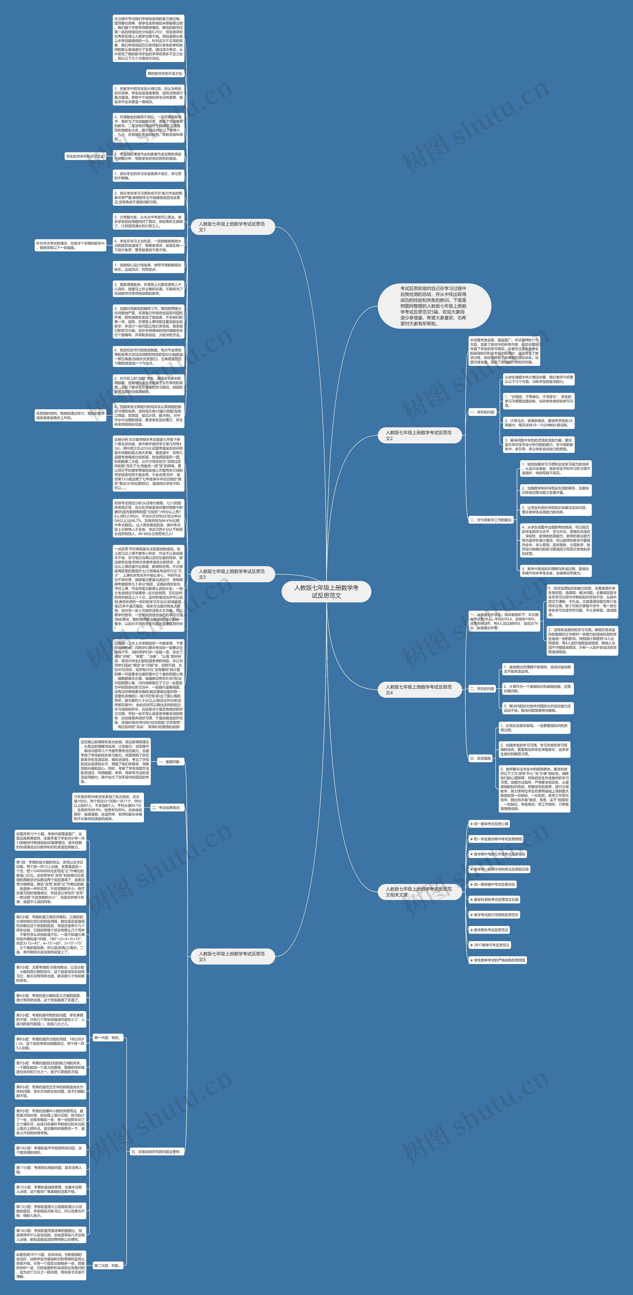 人教版七年级上册数学考试反思范文思维导图高清图 人教版七年级上册数学考试反思范文思维导图