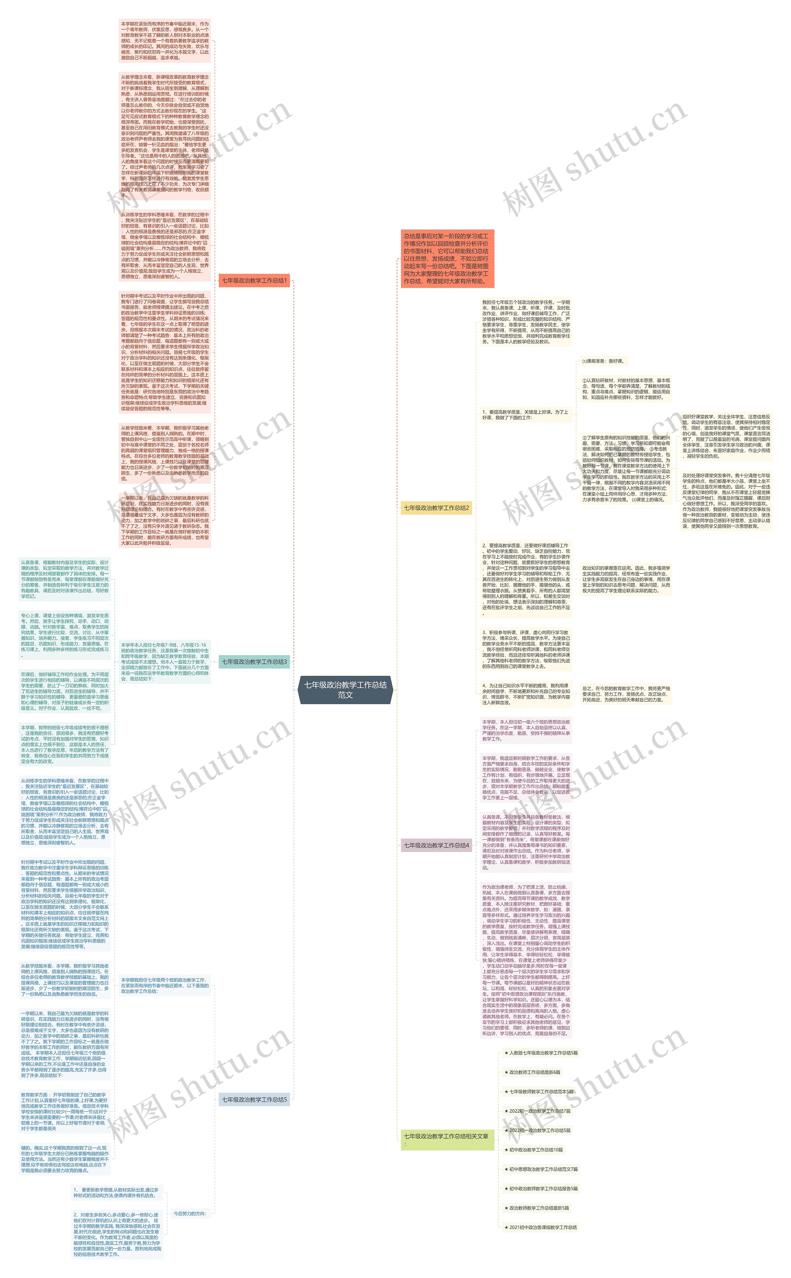 七年级政治教学工作总结范文思维导图