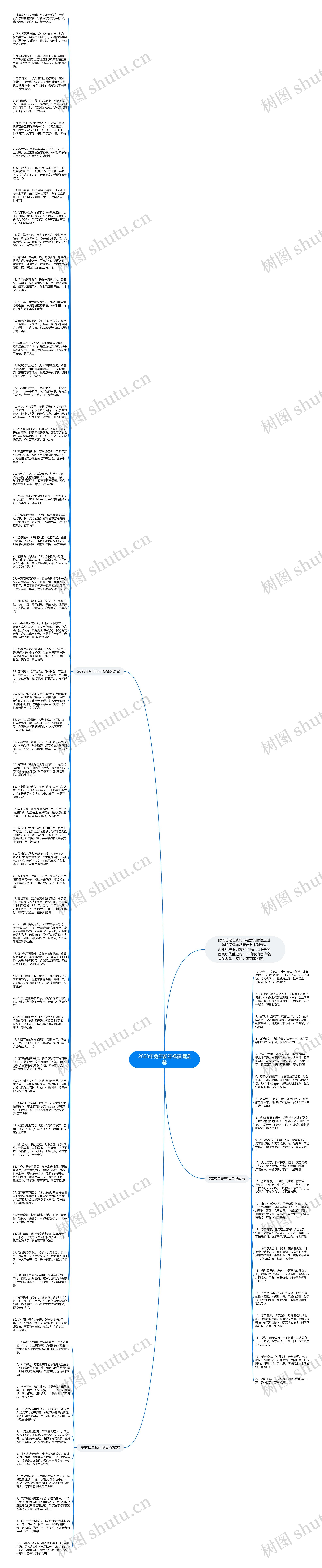2023年兔年新年祝福词温馨思维导图
