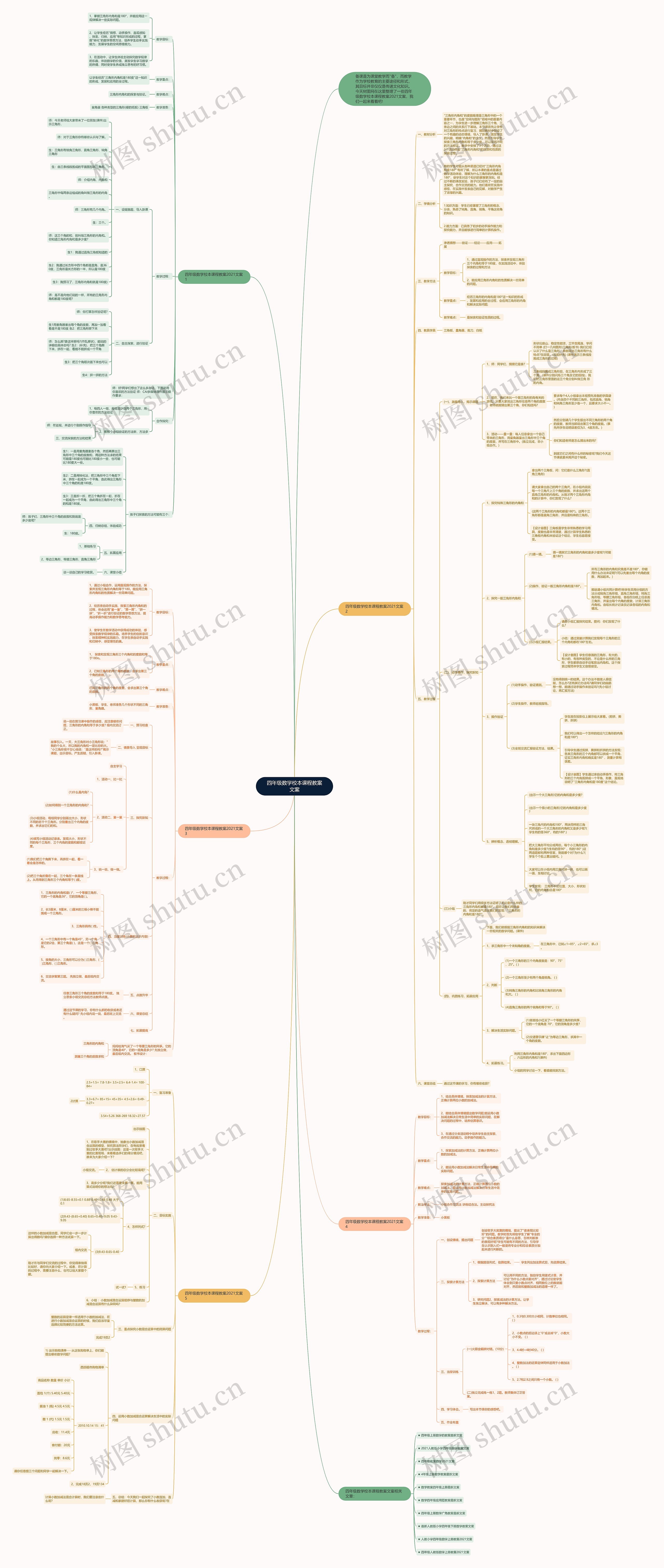 四年级数学校本课程教案文案思维导图