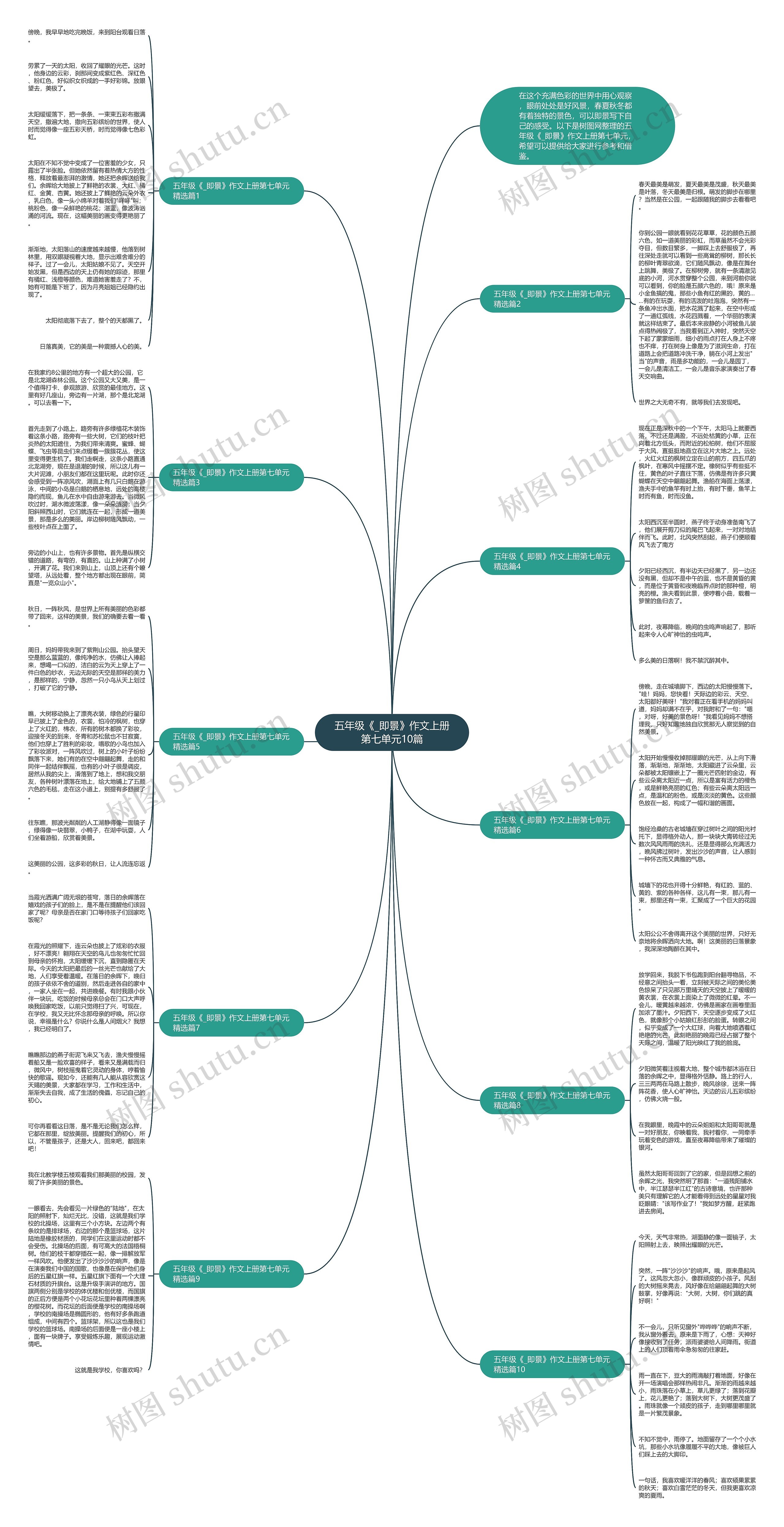 五年级《_即景》作文上册第七单元10篇思维导图