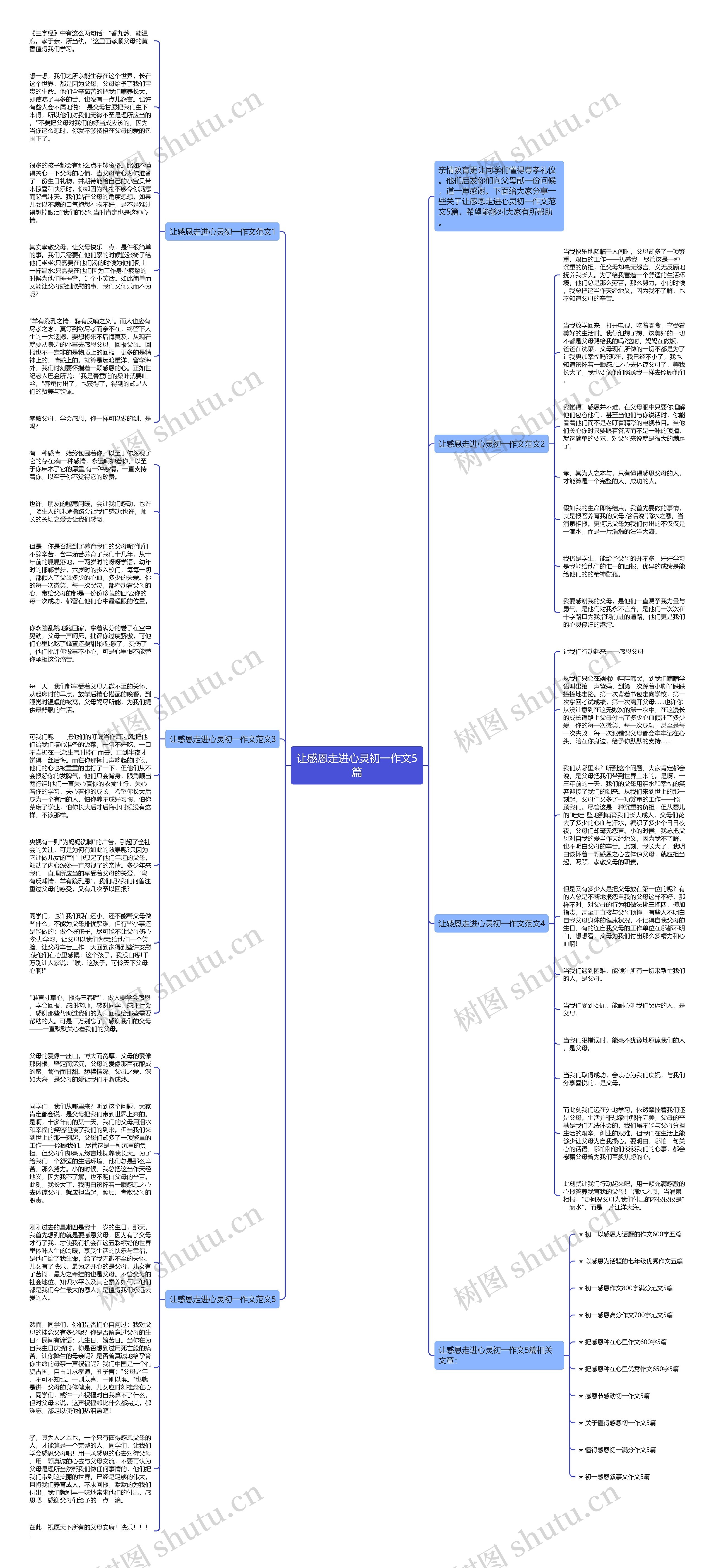 让感恩走进心灵初一作文5篇思维导图