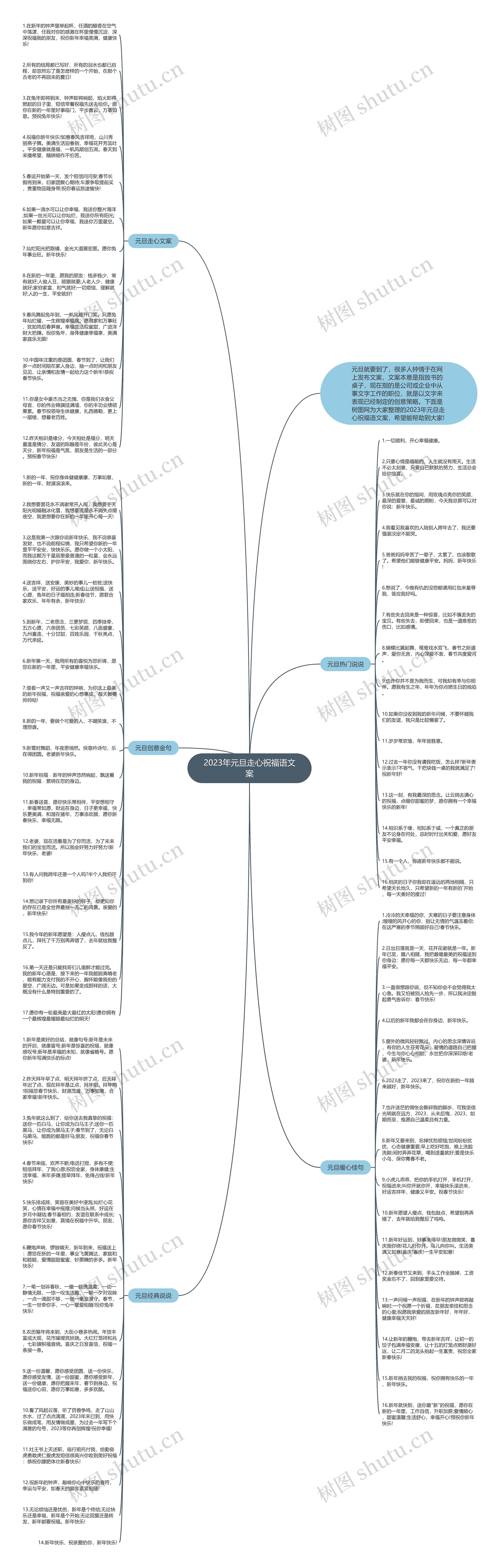 2023年元旦走心祝福语文案思维导图