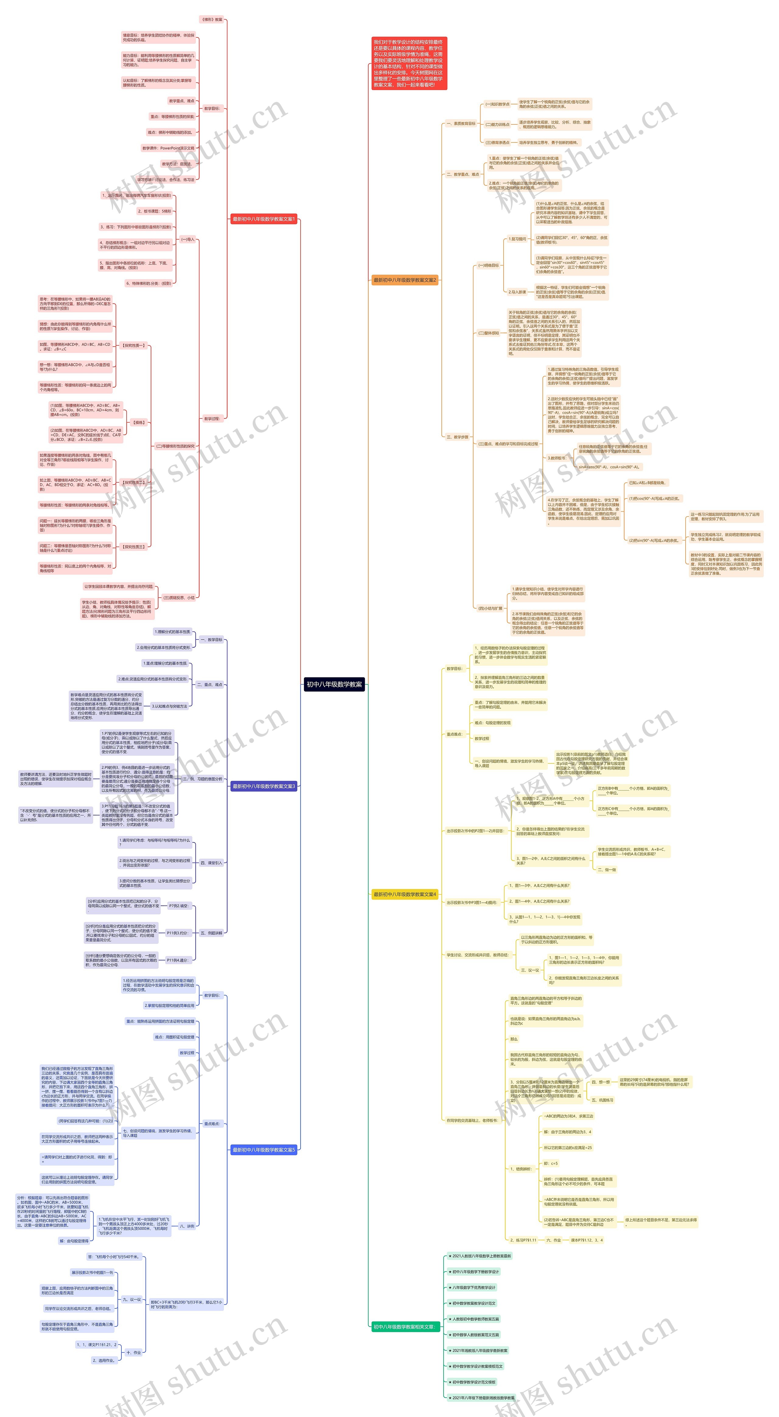 初中八年级数学教案 初中八年级数学教案