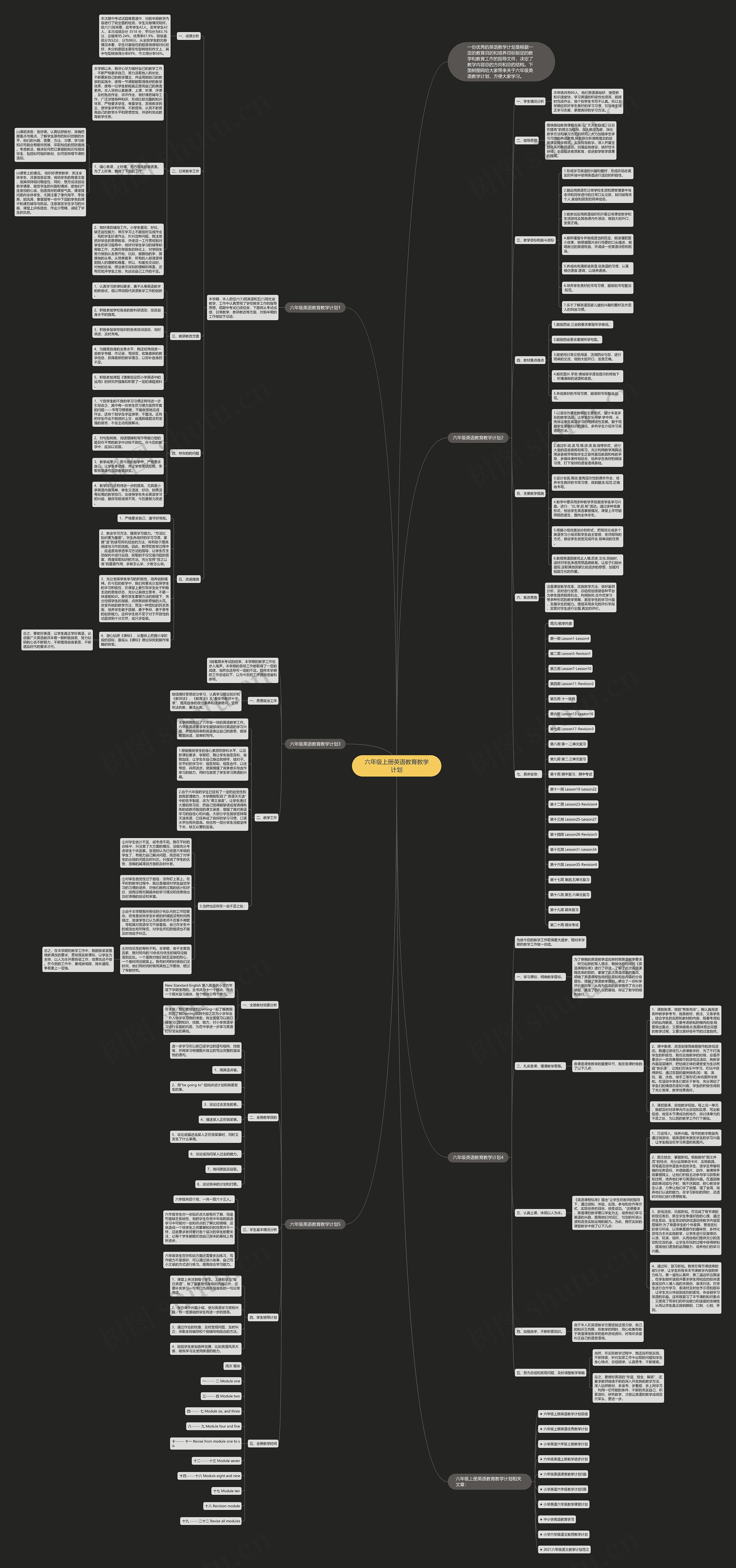 六年级上册英语教育教学计划思维导图