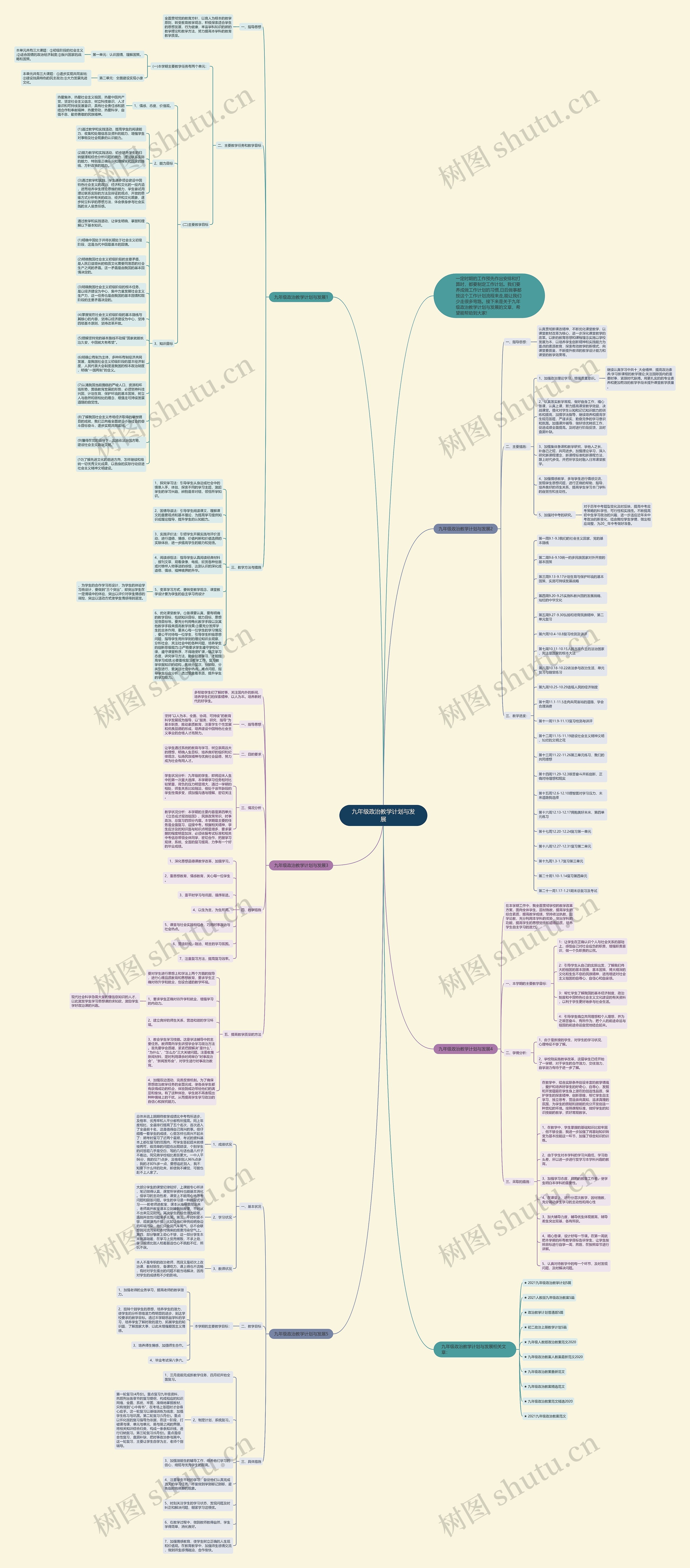九年级政治教学计划与发展思维导图