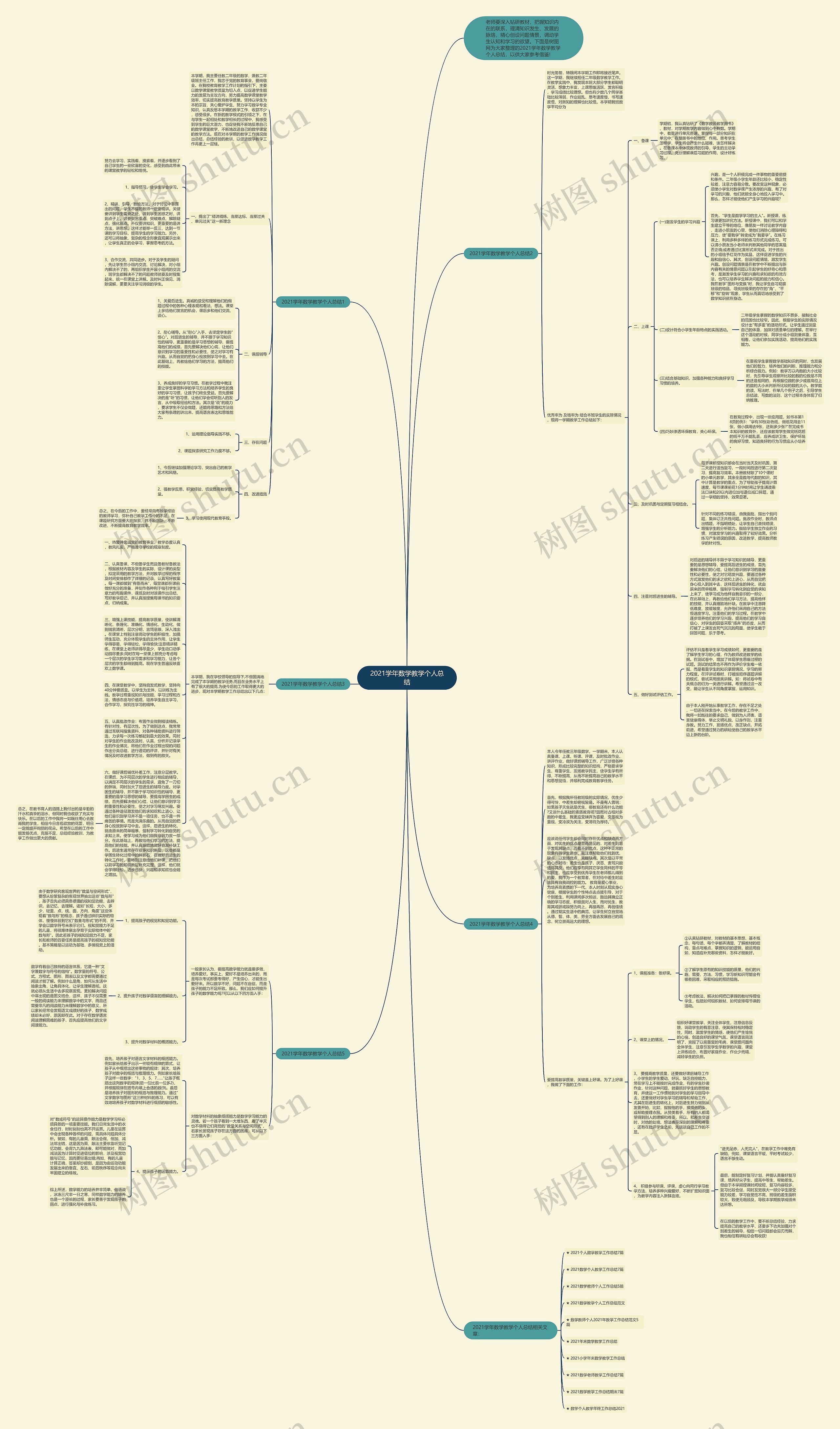 2021学年数学教学个人总结思维导图