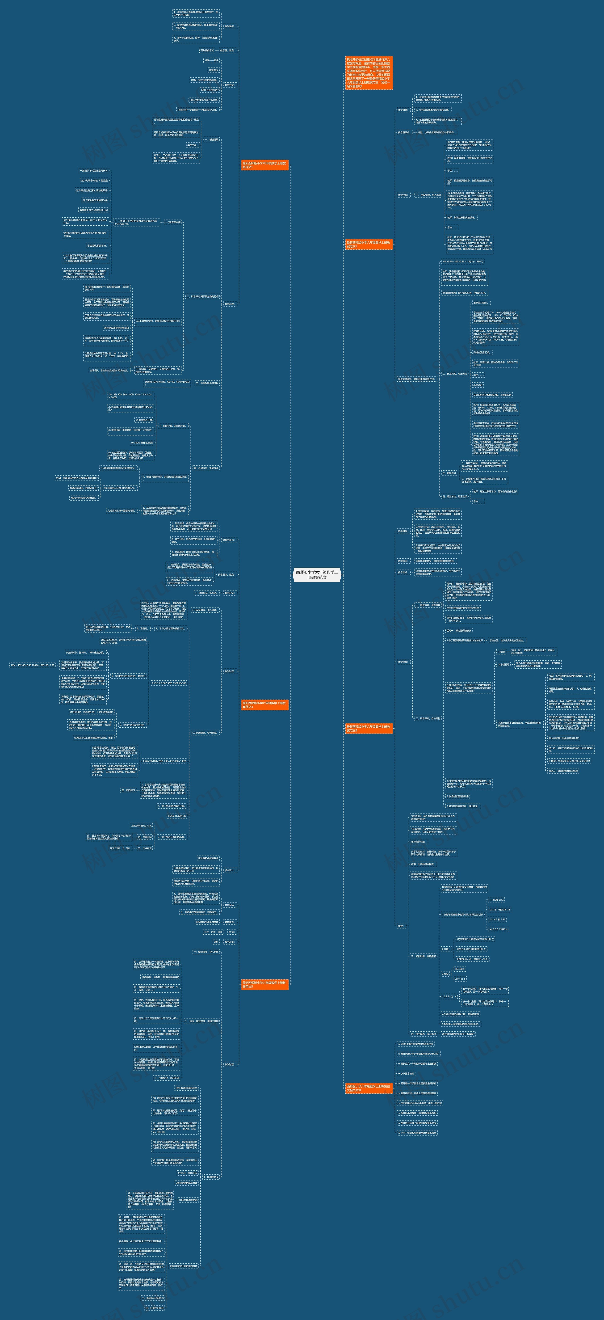西师版小学六年级数学上册教案范文思维导图