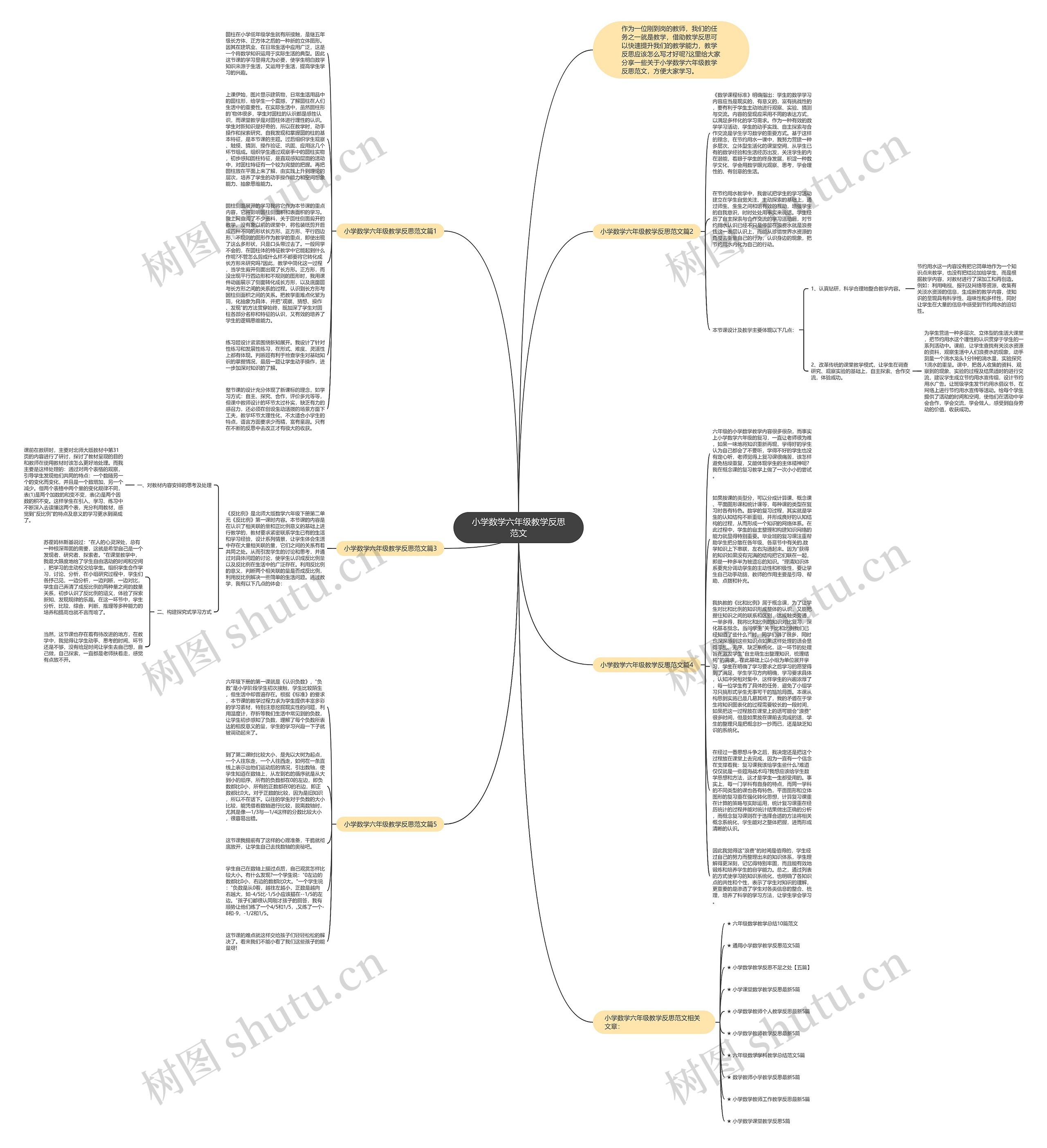 小学数学六年级教学反思范文思维导图