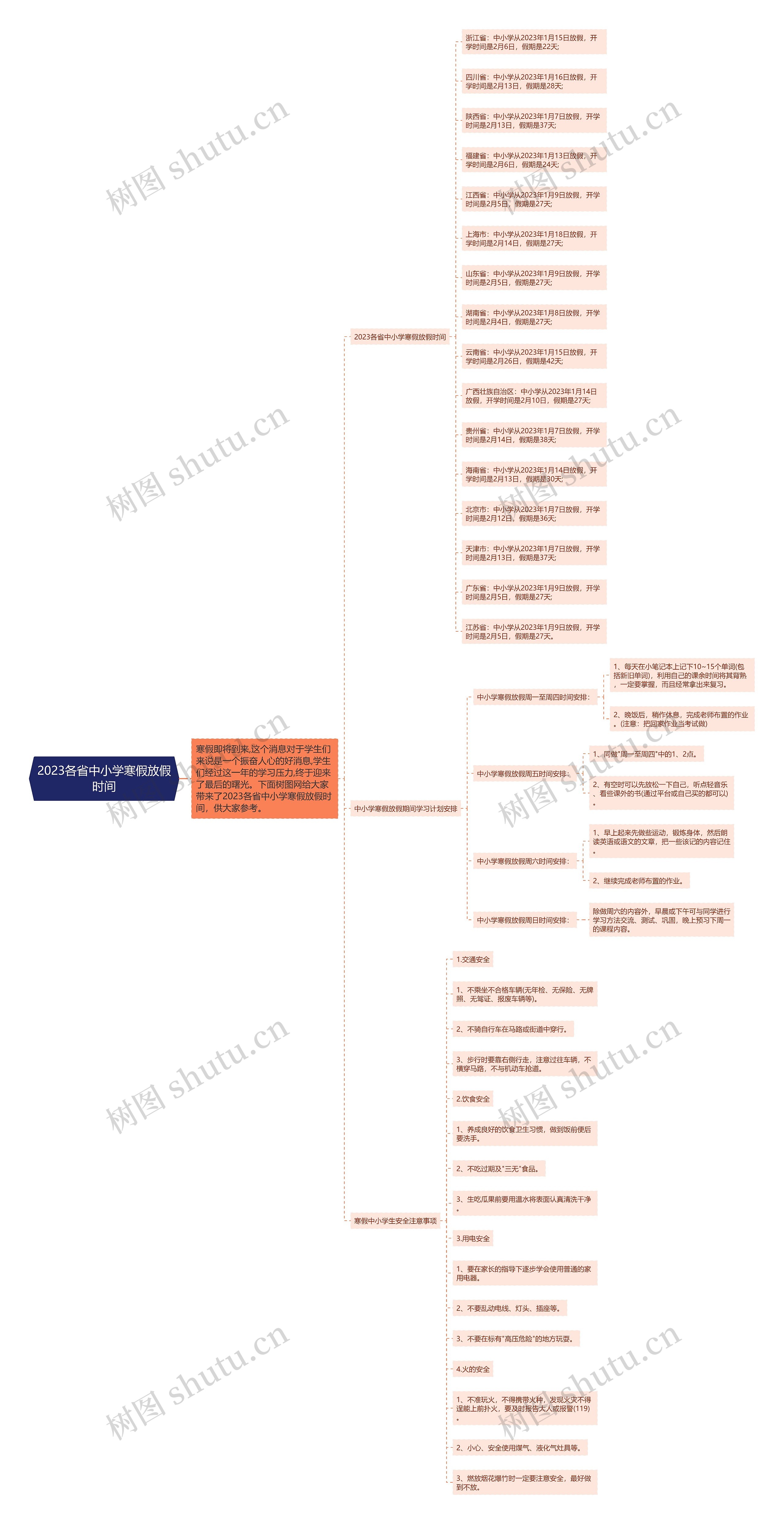 2023各省中小学寒假放假时间思维导图