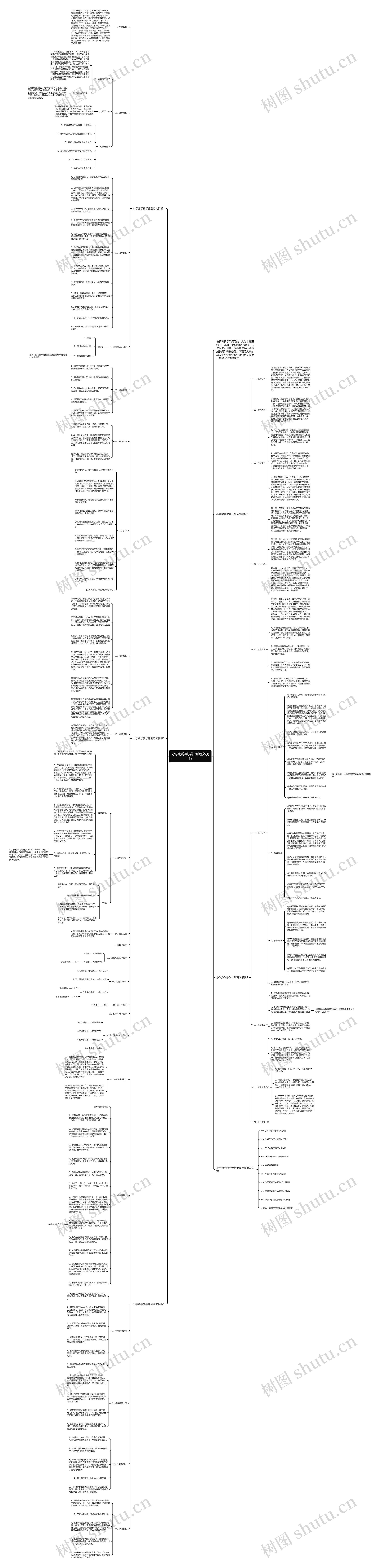 小学数学教学计划范文思维导图
